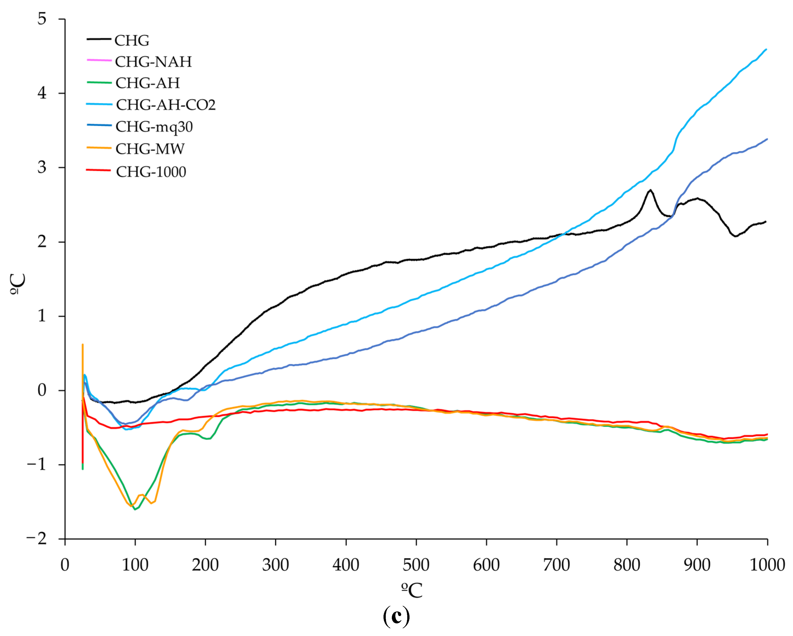 Materials 18 00831 g005b
