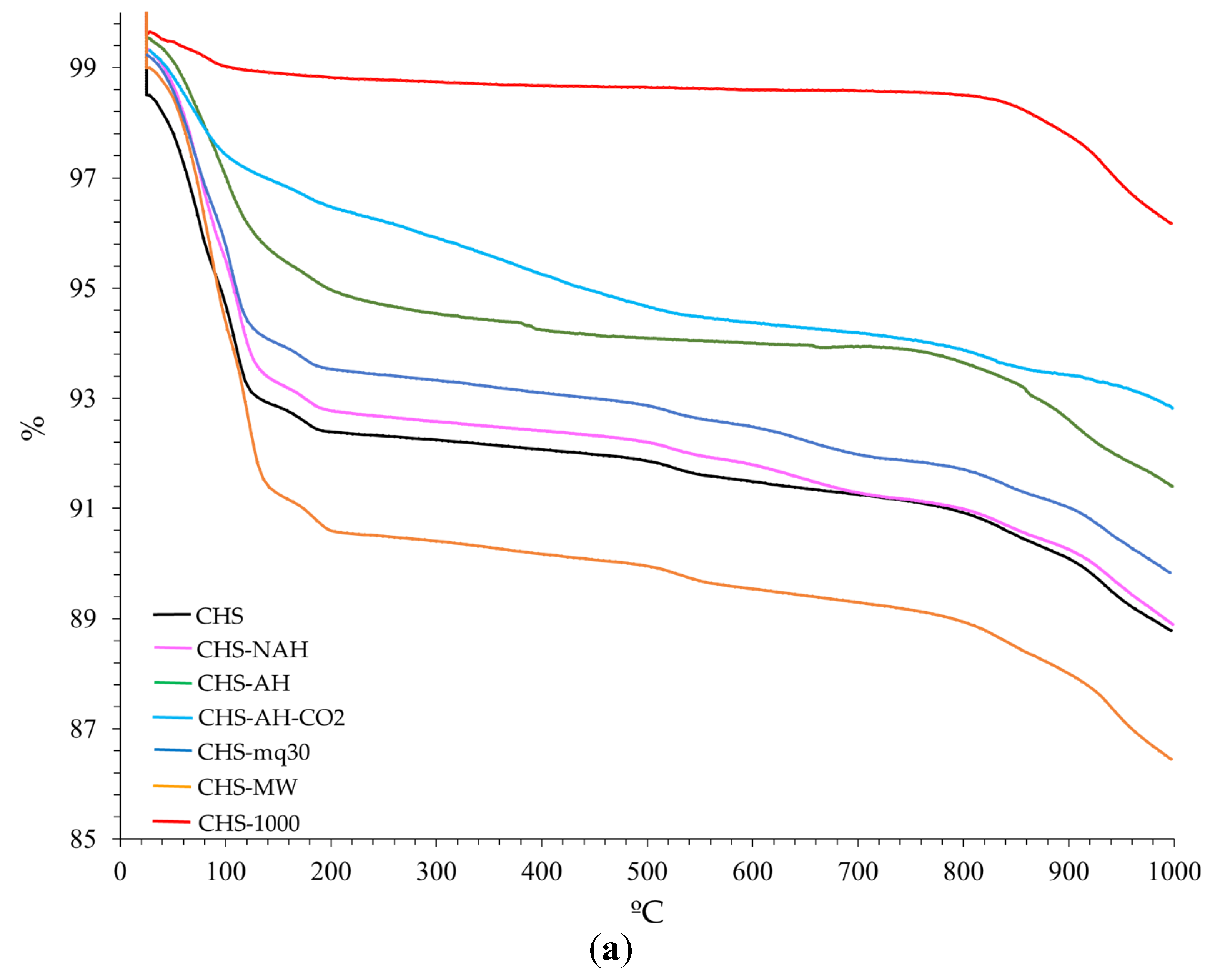 Materials 18 00831 g006a