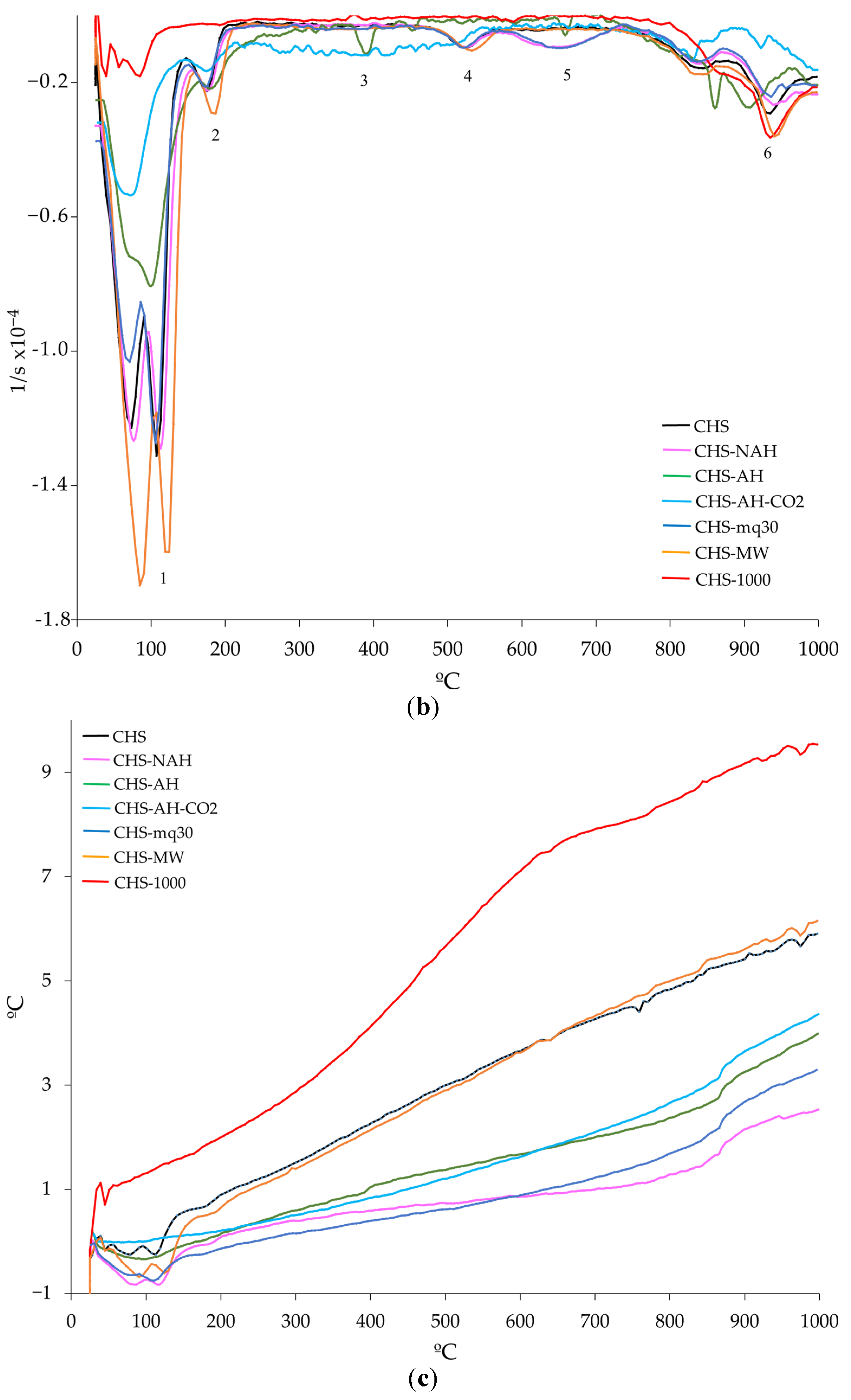 Materials 18 00831 g006b