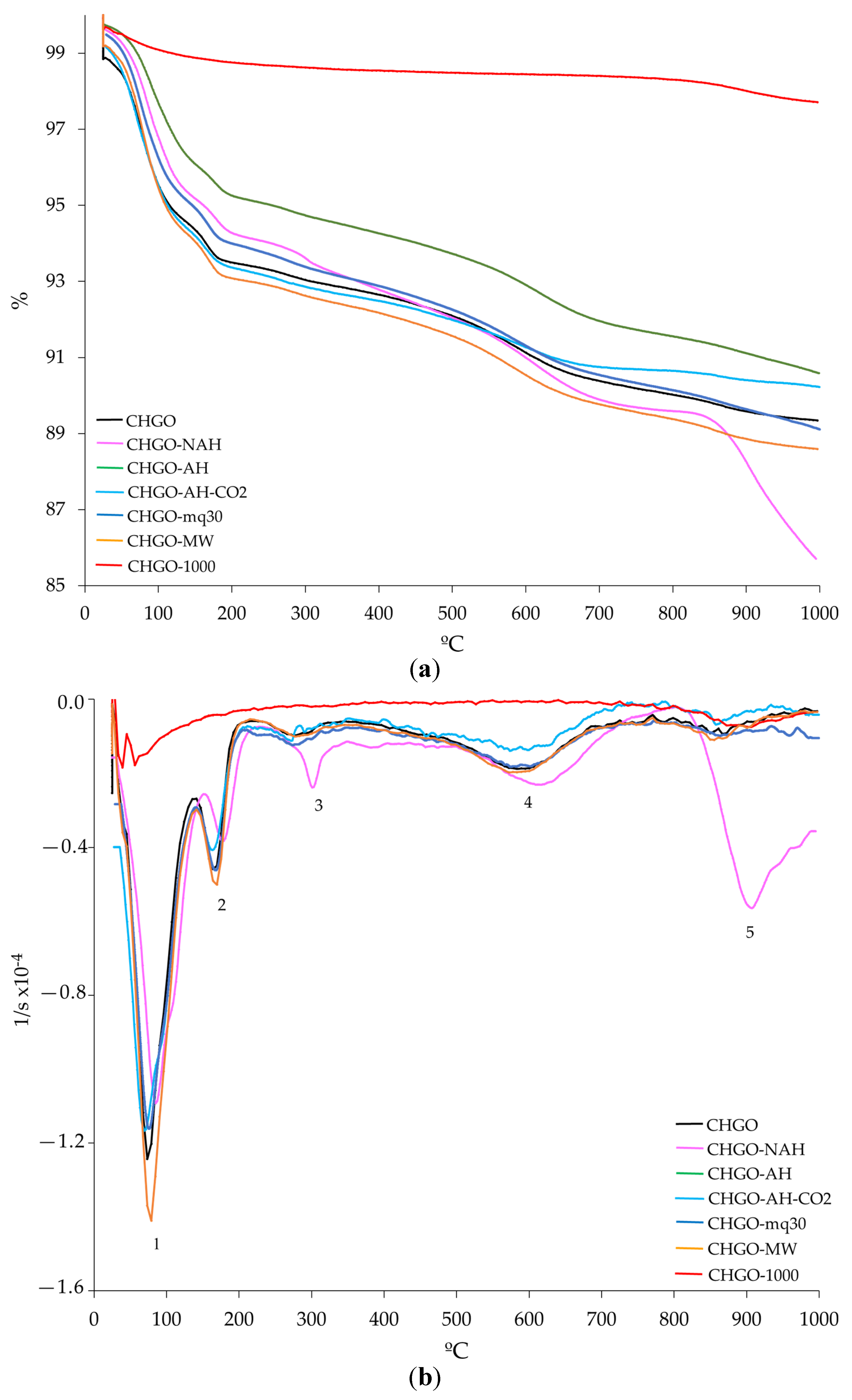 Materials 18 00831 g007a