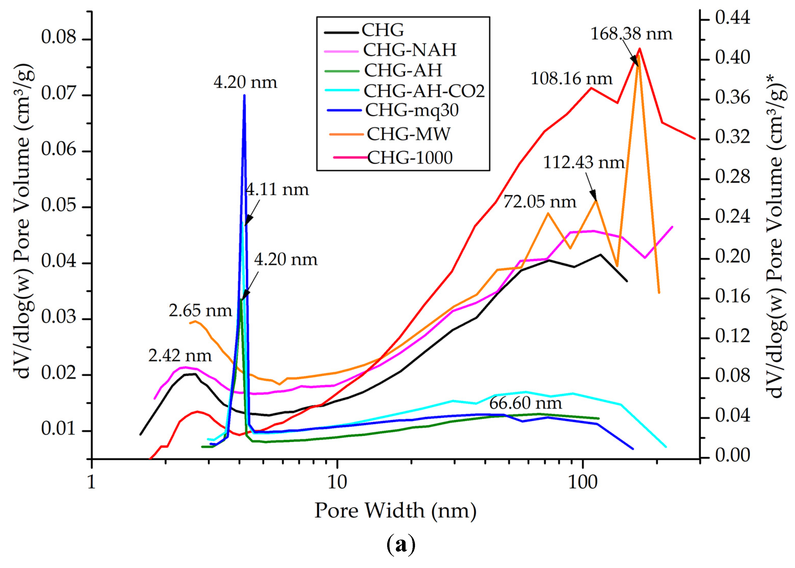 Materials 18 00831 g008a