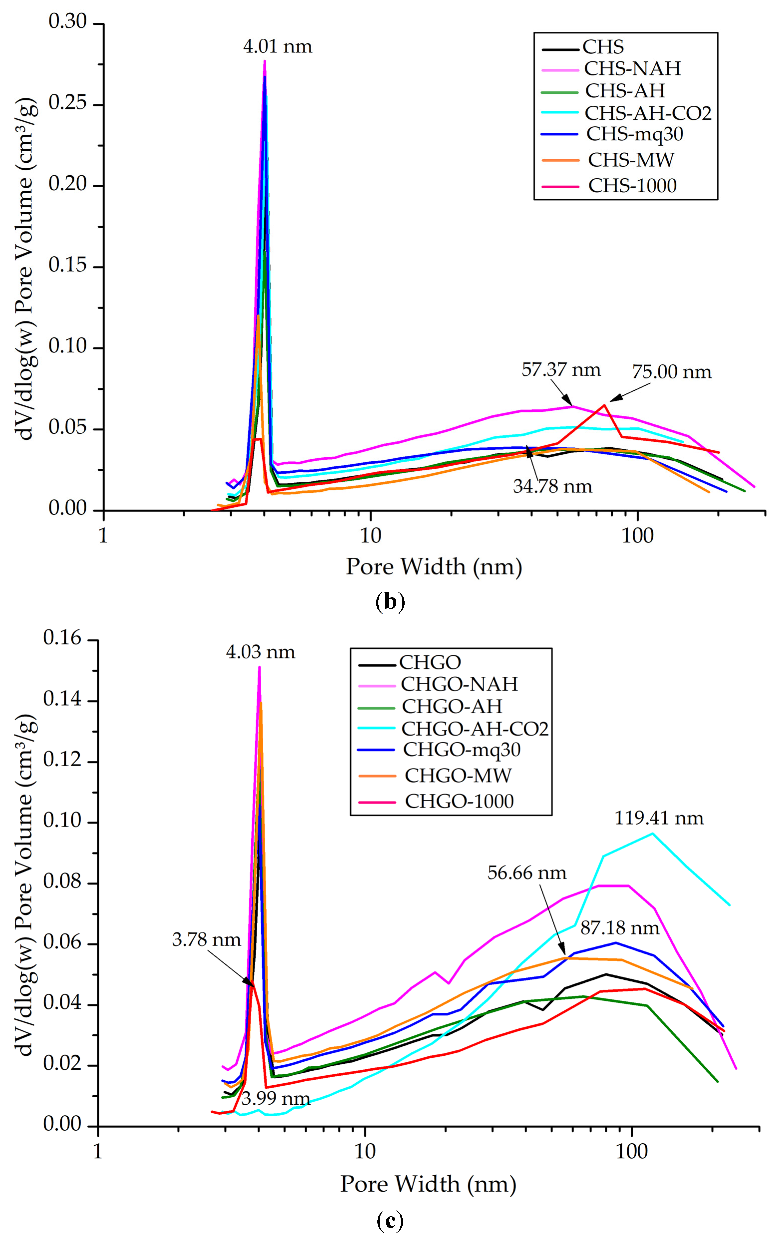 Materials 18 00831 g008b