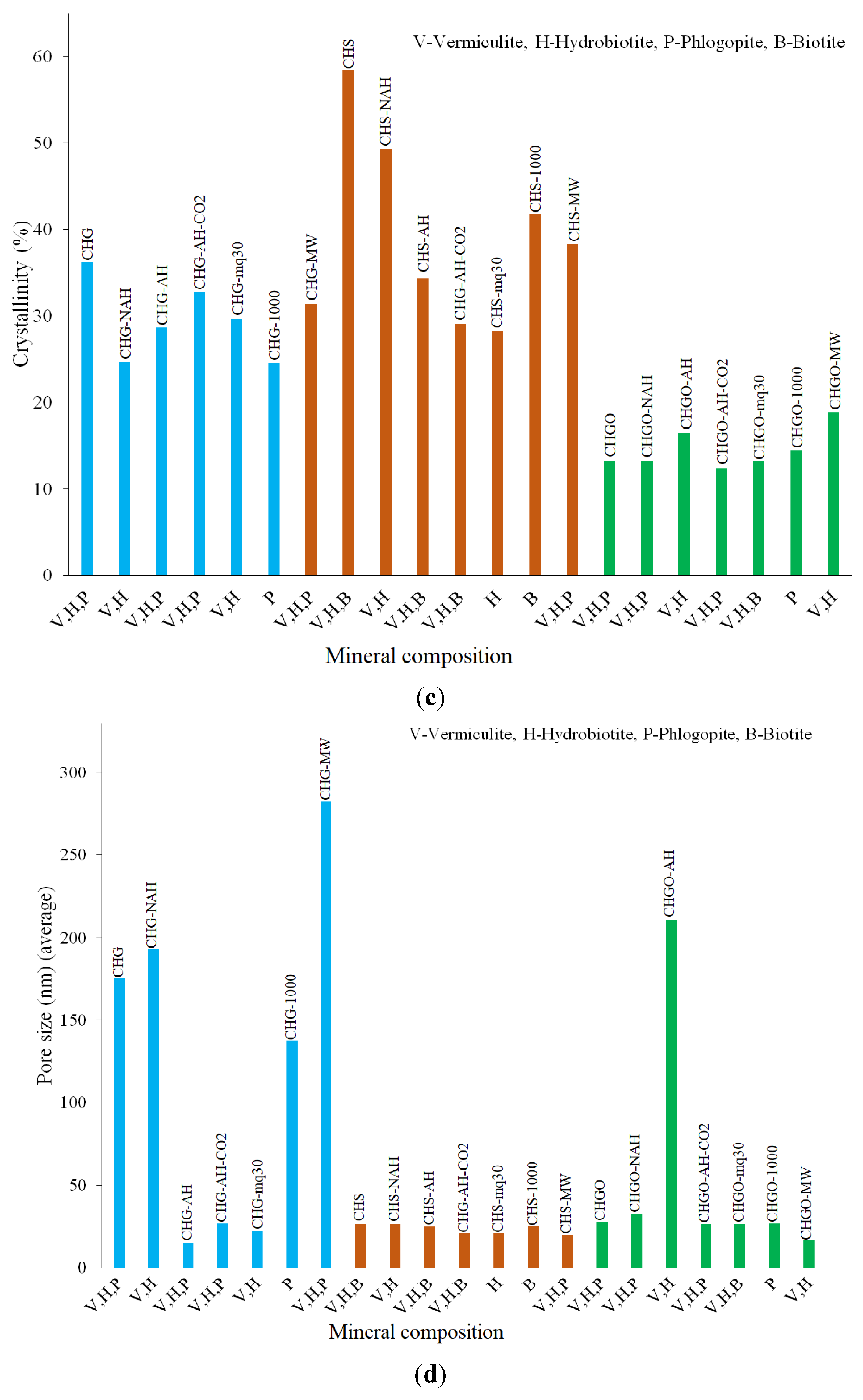 Materials 18 00831 g009b