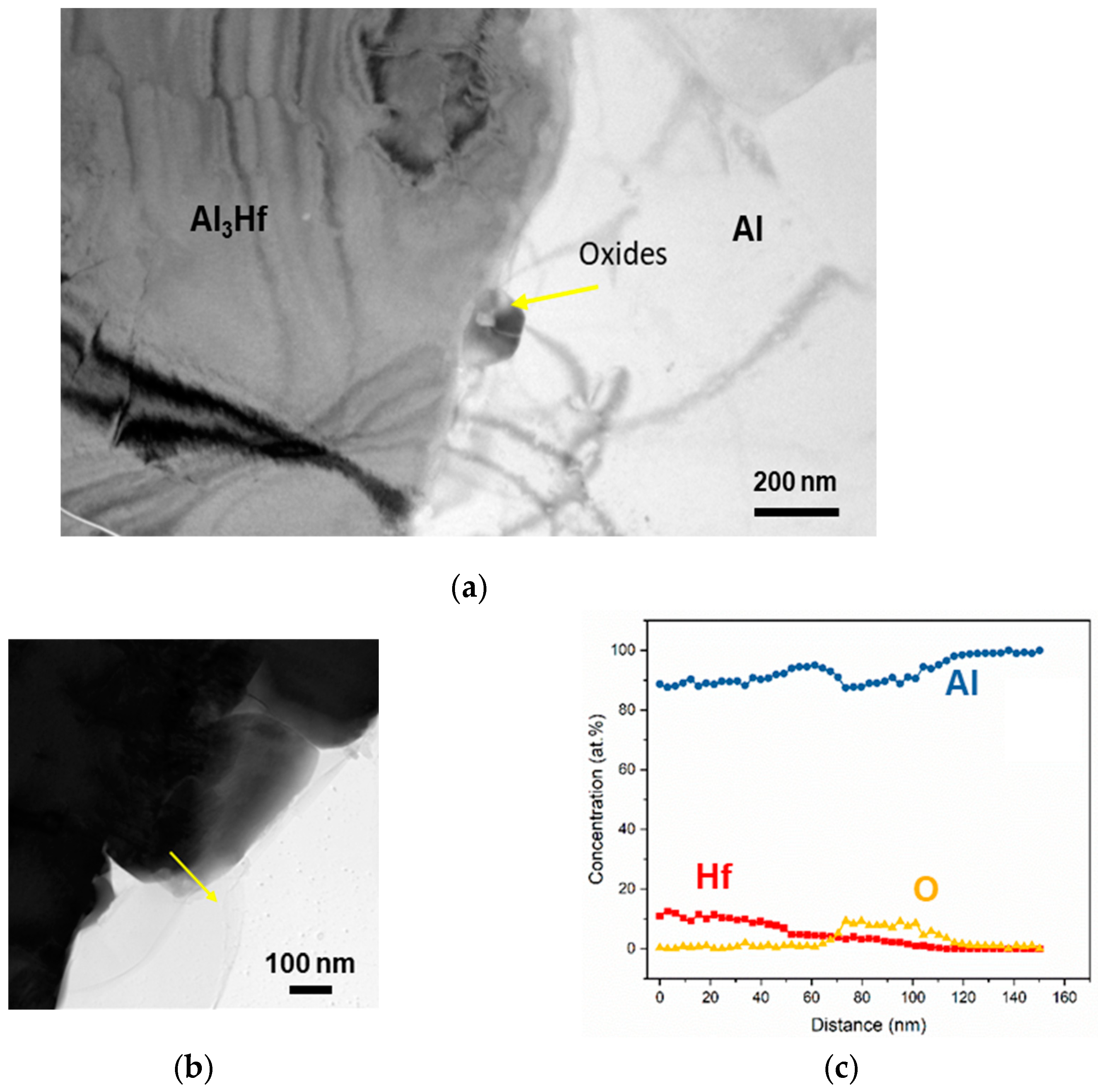 Materials 18 00833 g007 Materials 18 00833 g007