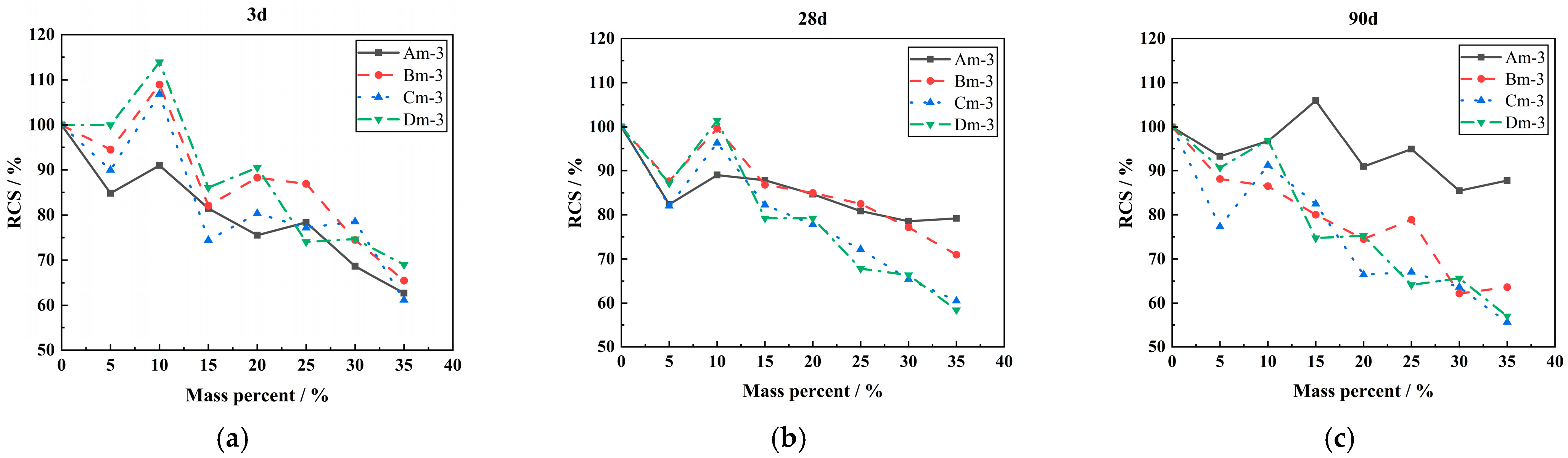 Materials 18 00835 g005
