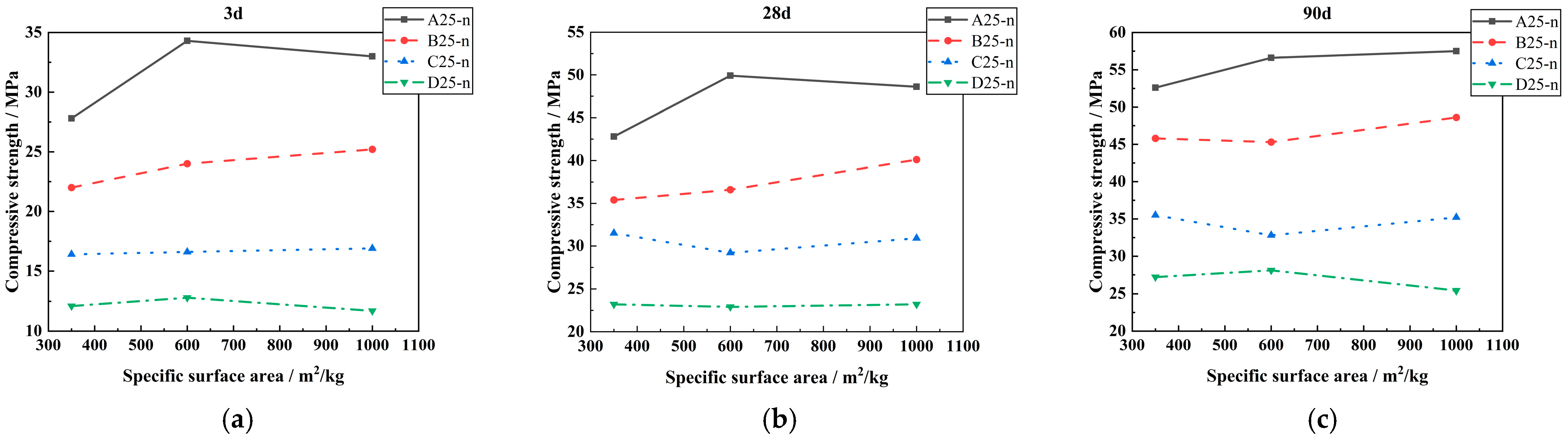 Materials 18 00835 g007