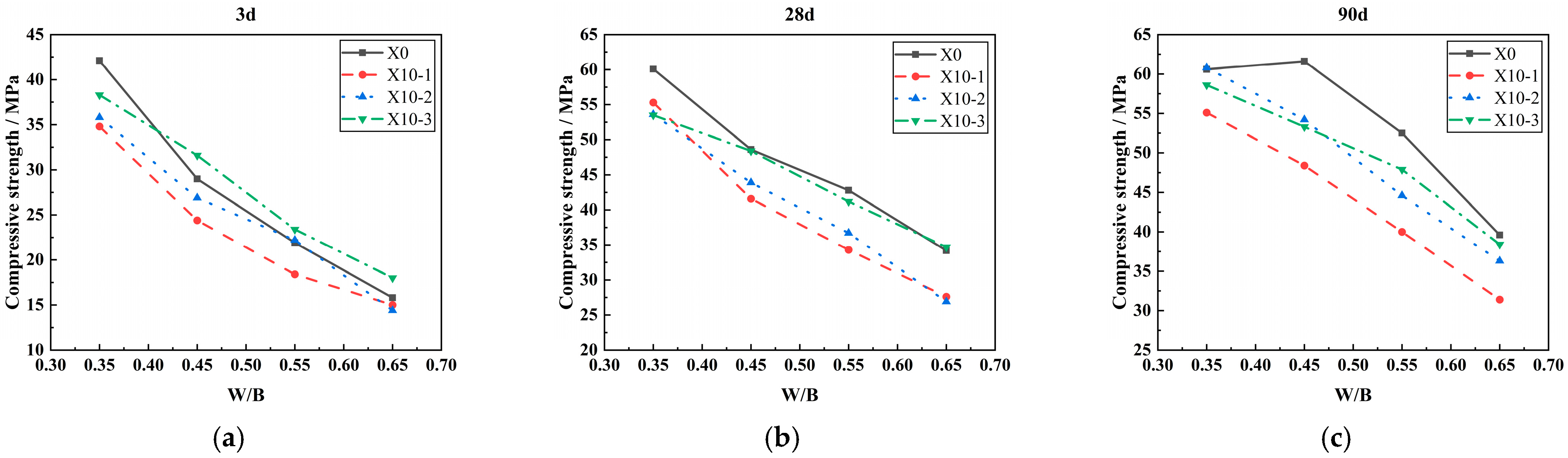 Materials 18 00835 g008
