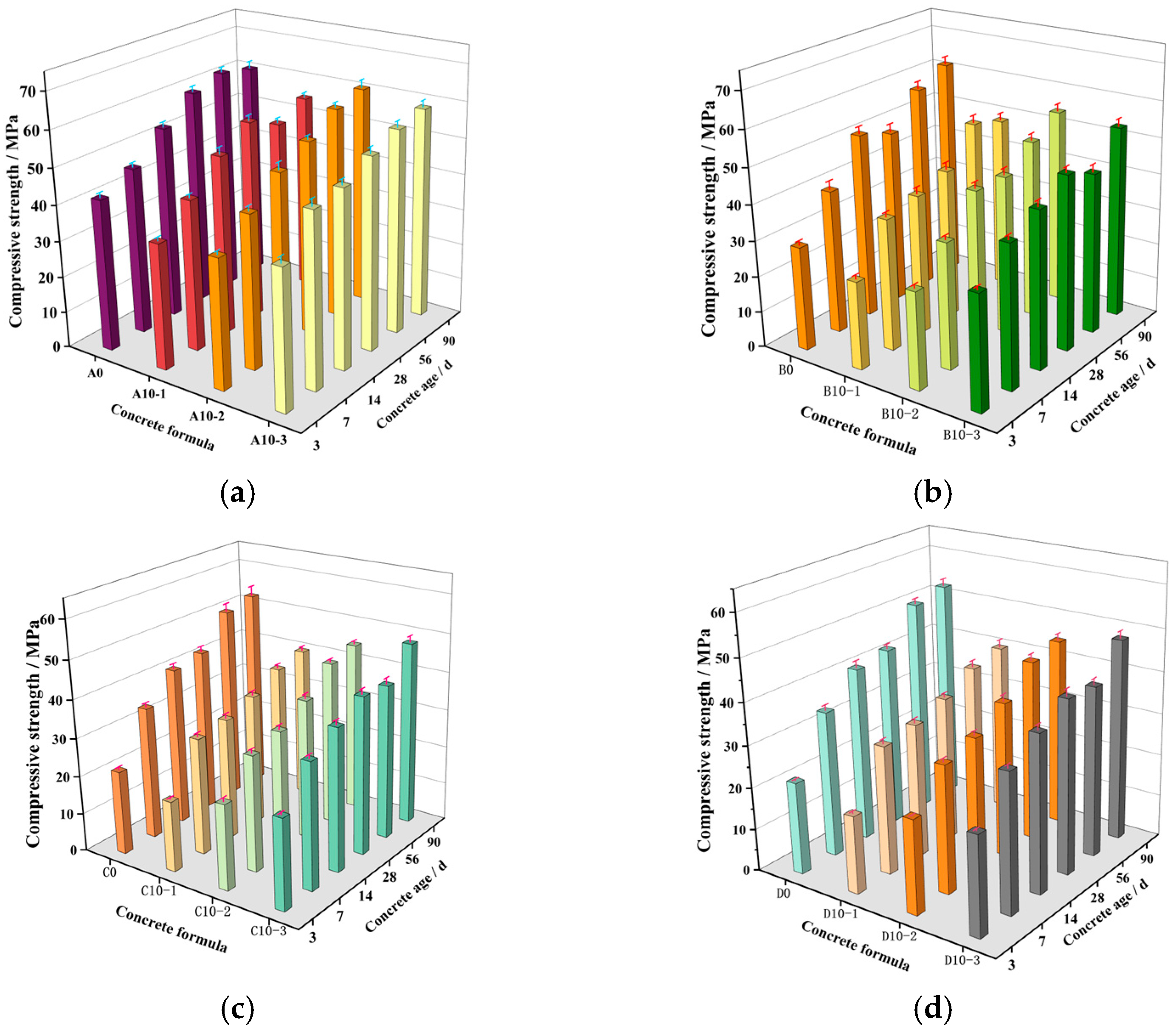 Materials 18 00835 g009