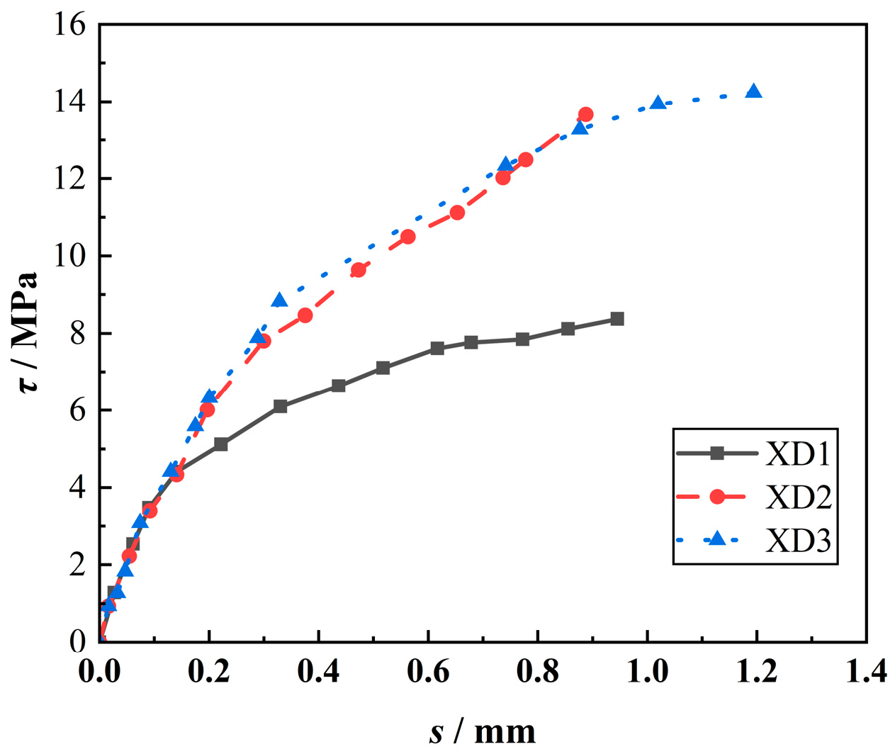 Materials 18 00835 g012