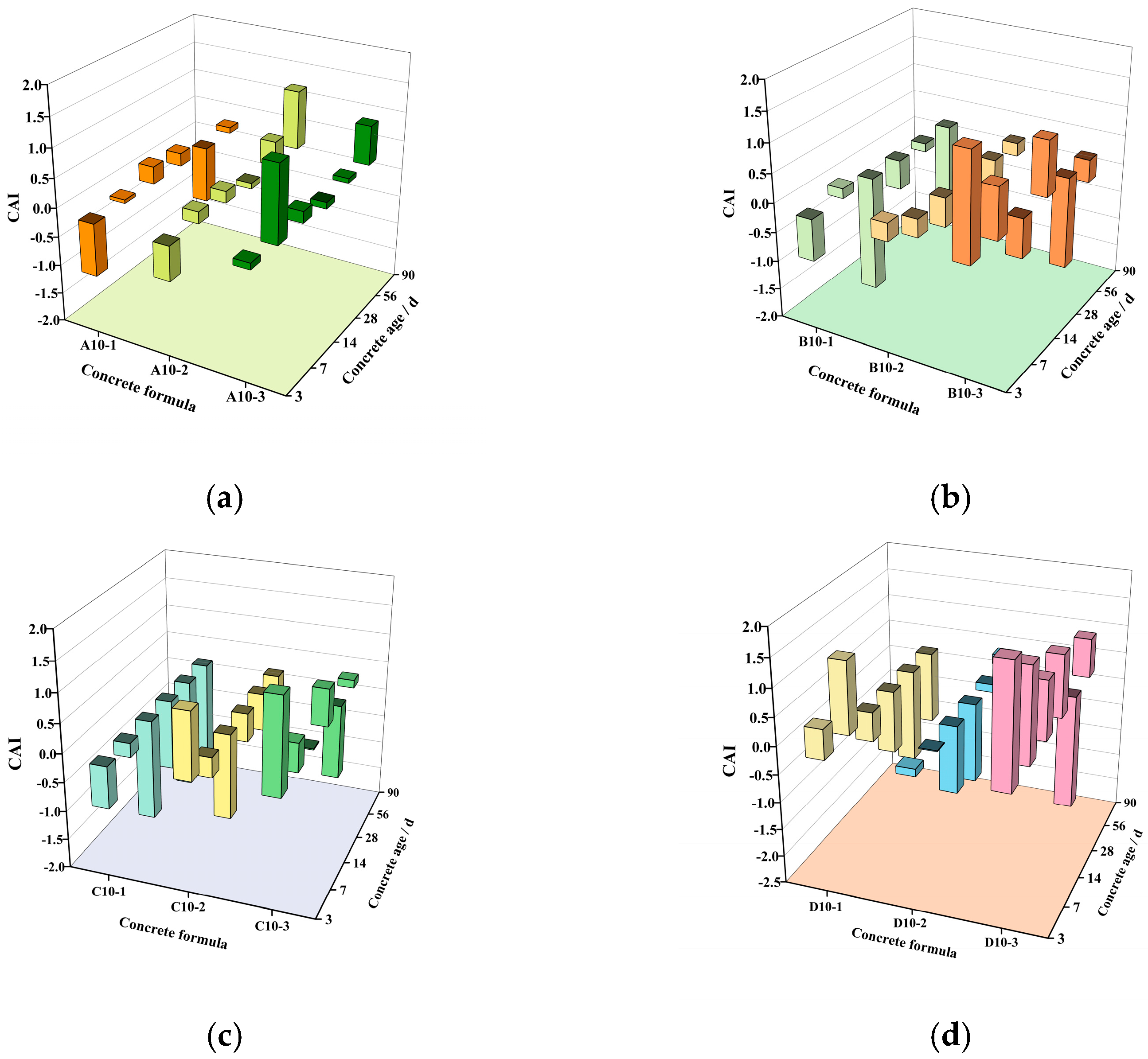 Materials 18 00835 g014