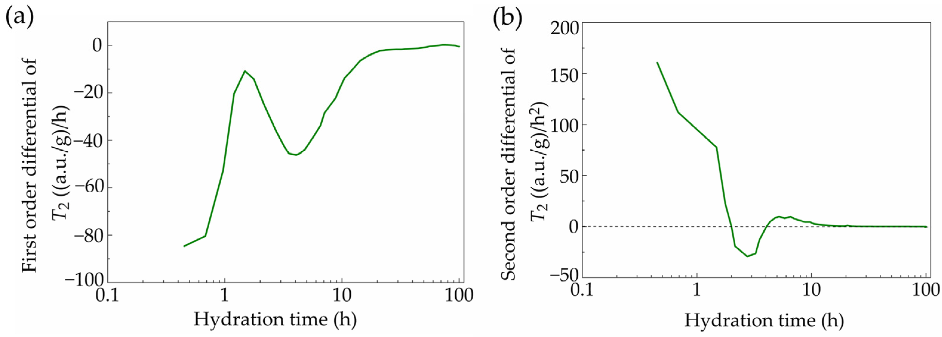 Materials 18 00836 g003