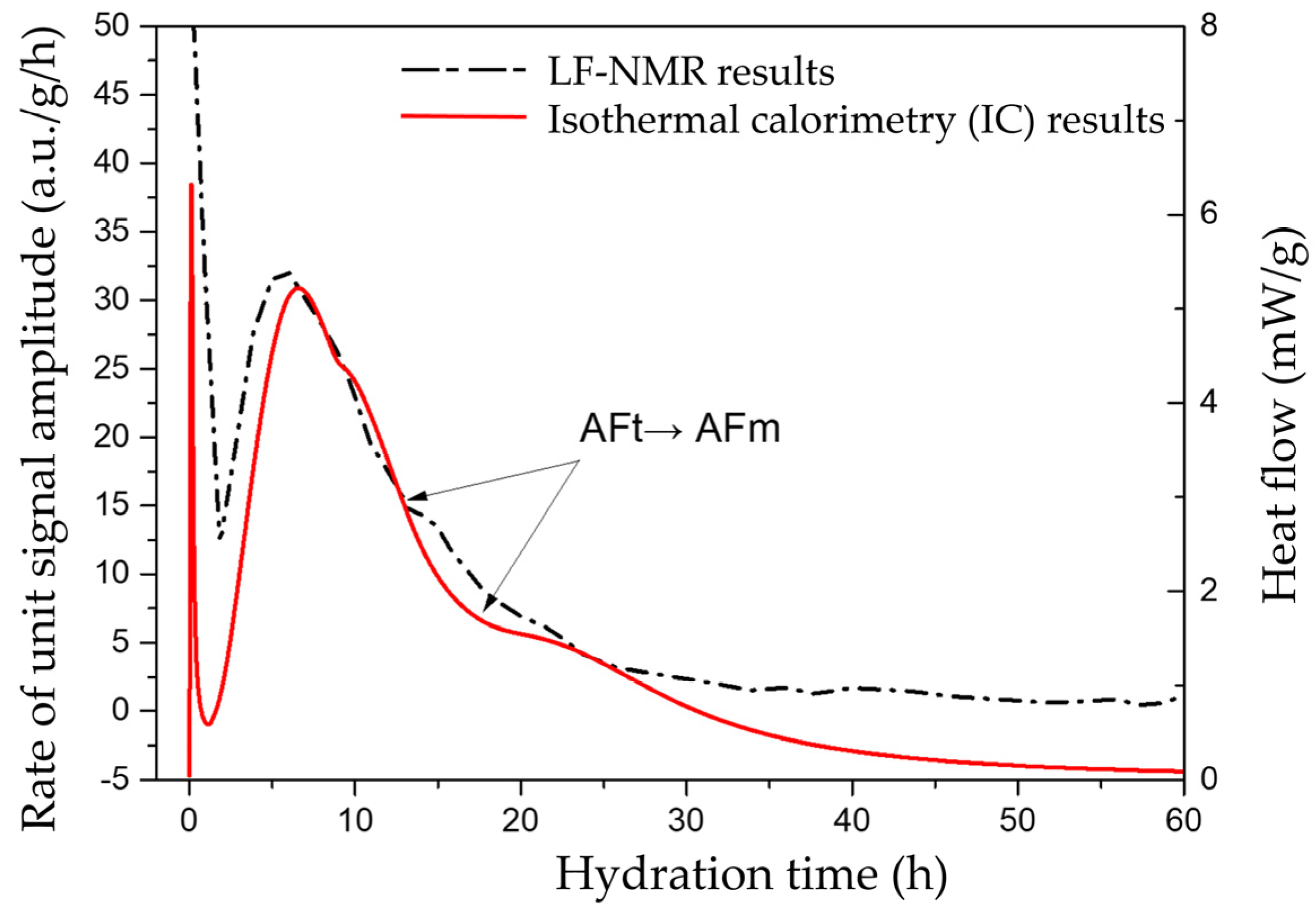 Materials 18 00836 g005