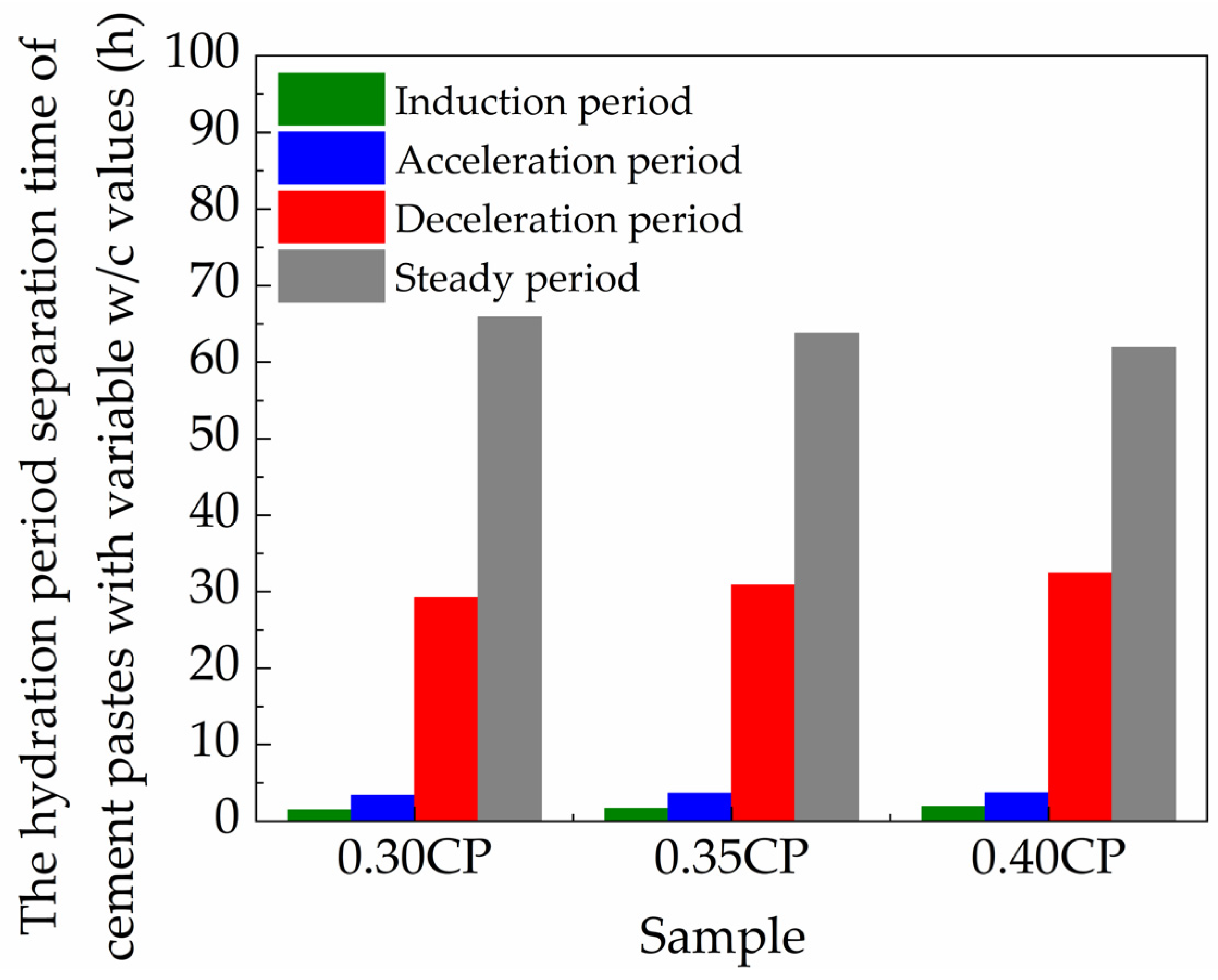 Materials 18 00836 g007