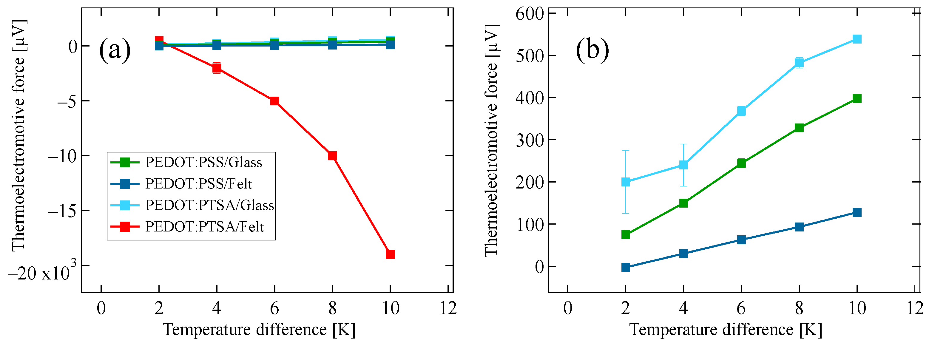 Materials 18 00838 g004