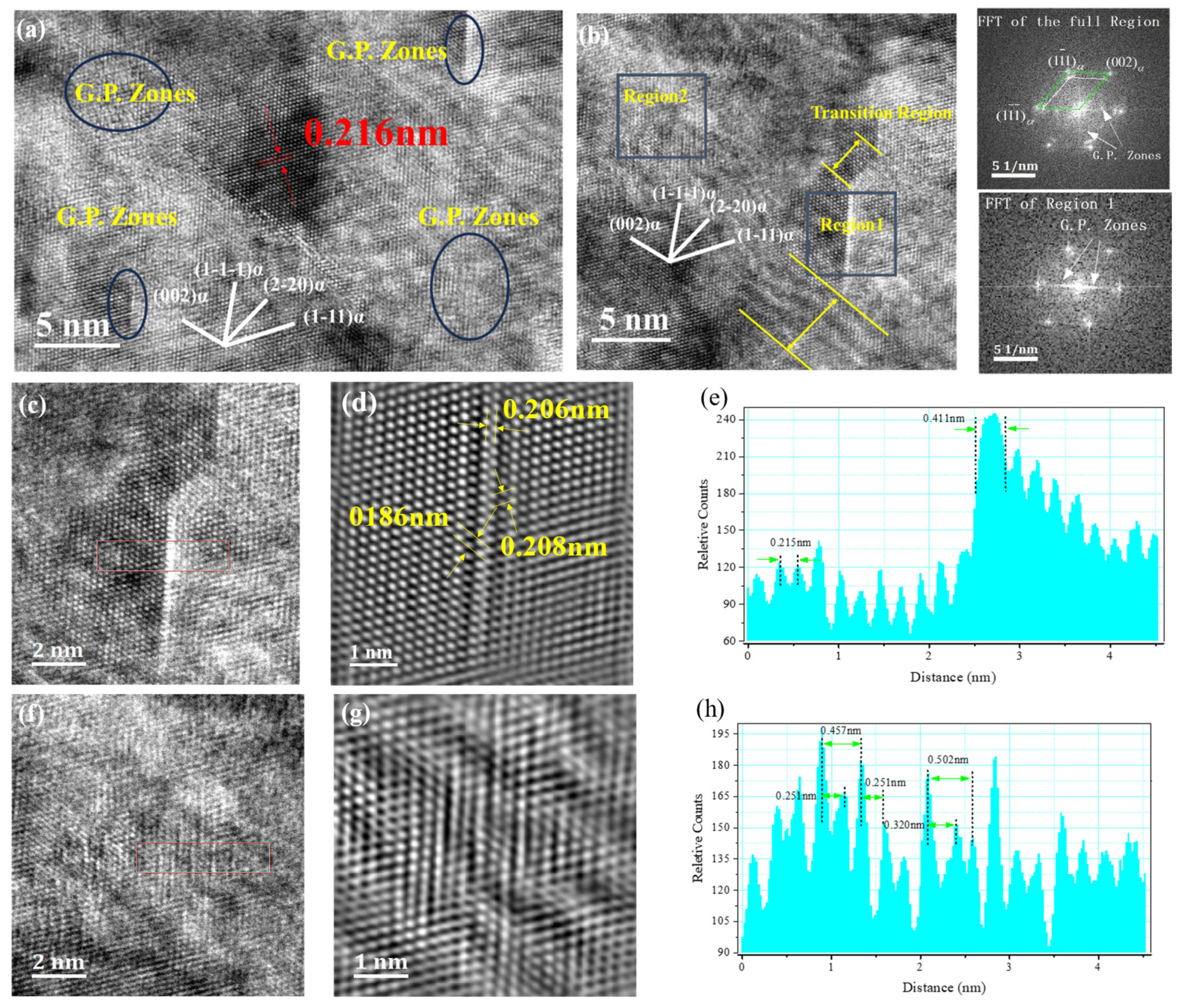 Materials 18 00839 g004