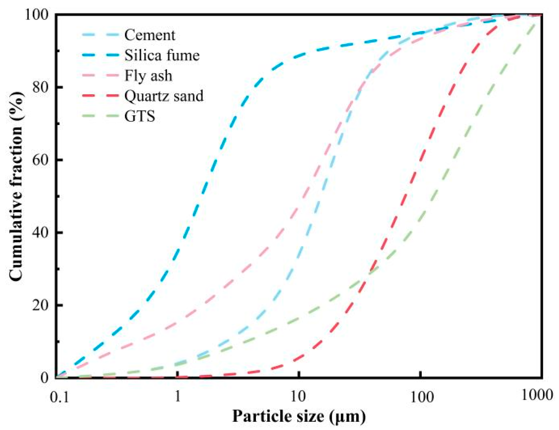 Materials 18 00842 g001