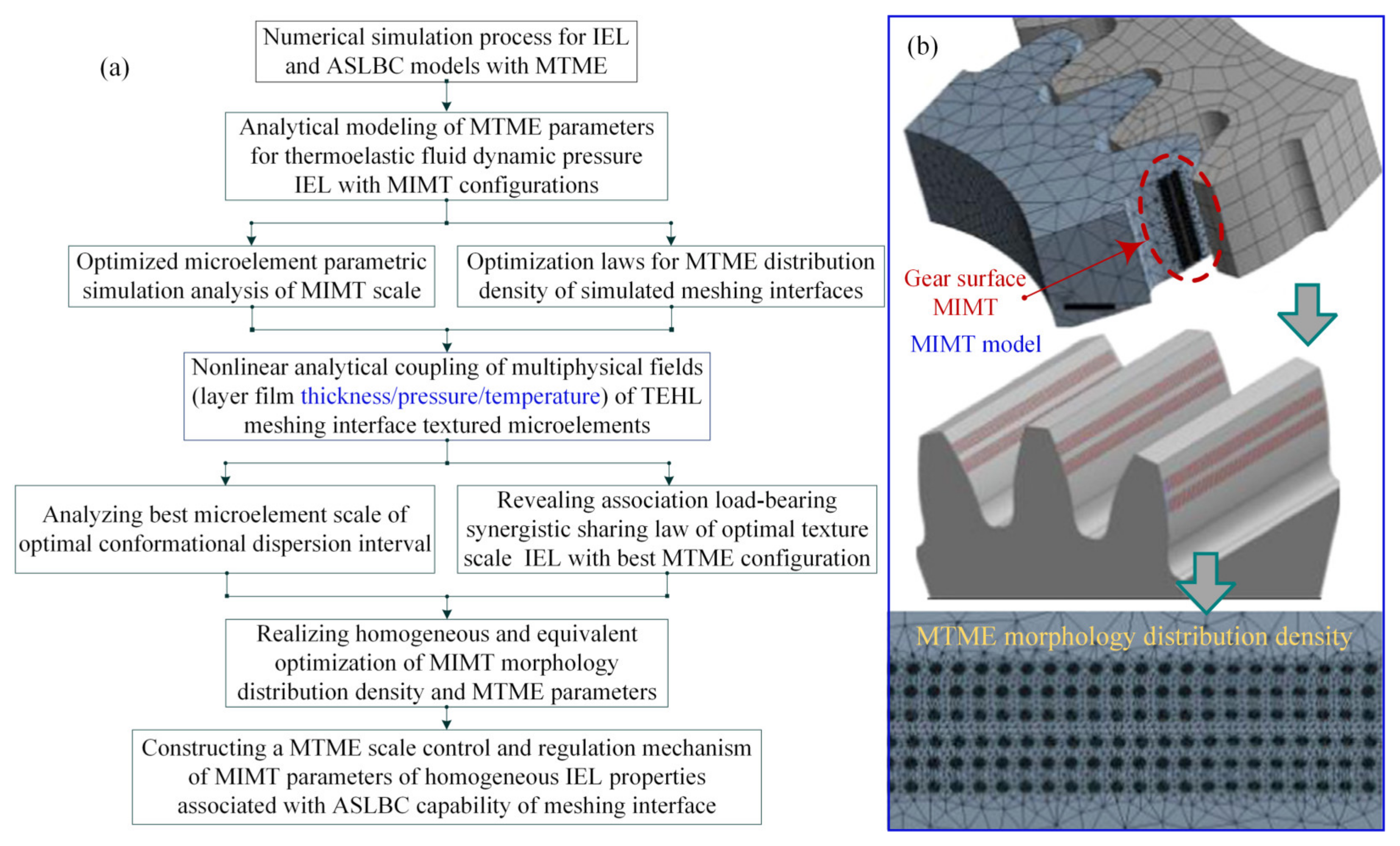 Materials 18 00845 g007