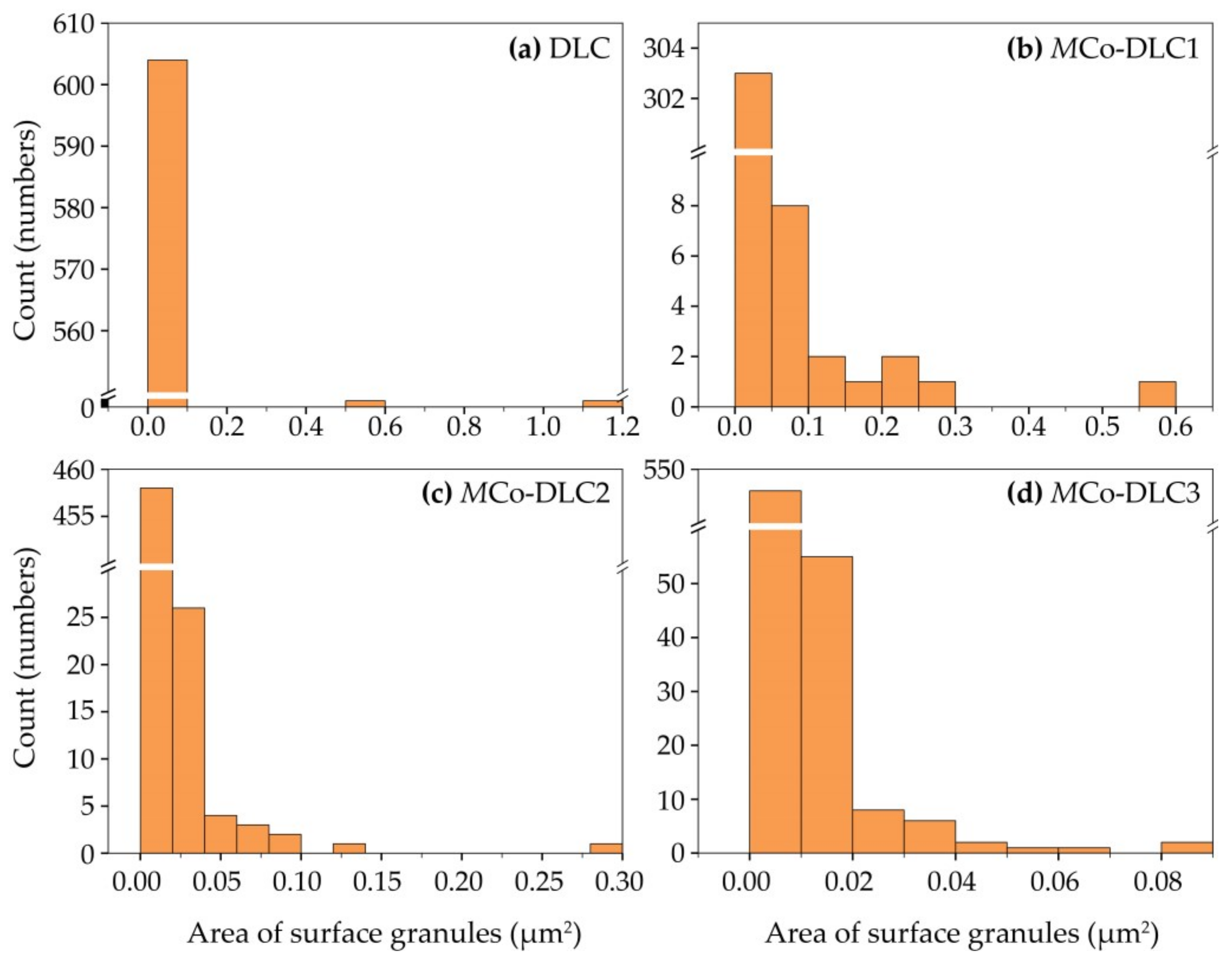 Materials 18 00847 g004