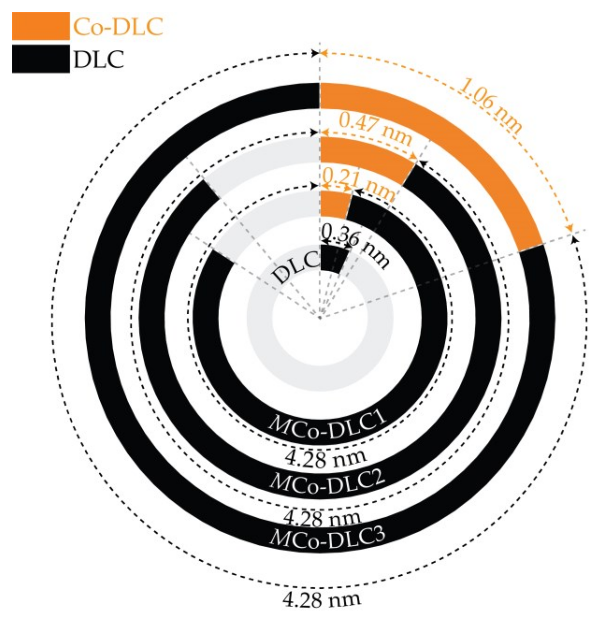 Materials 18 00847 g005
