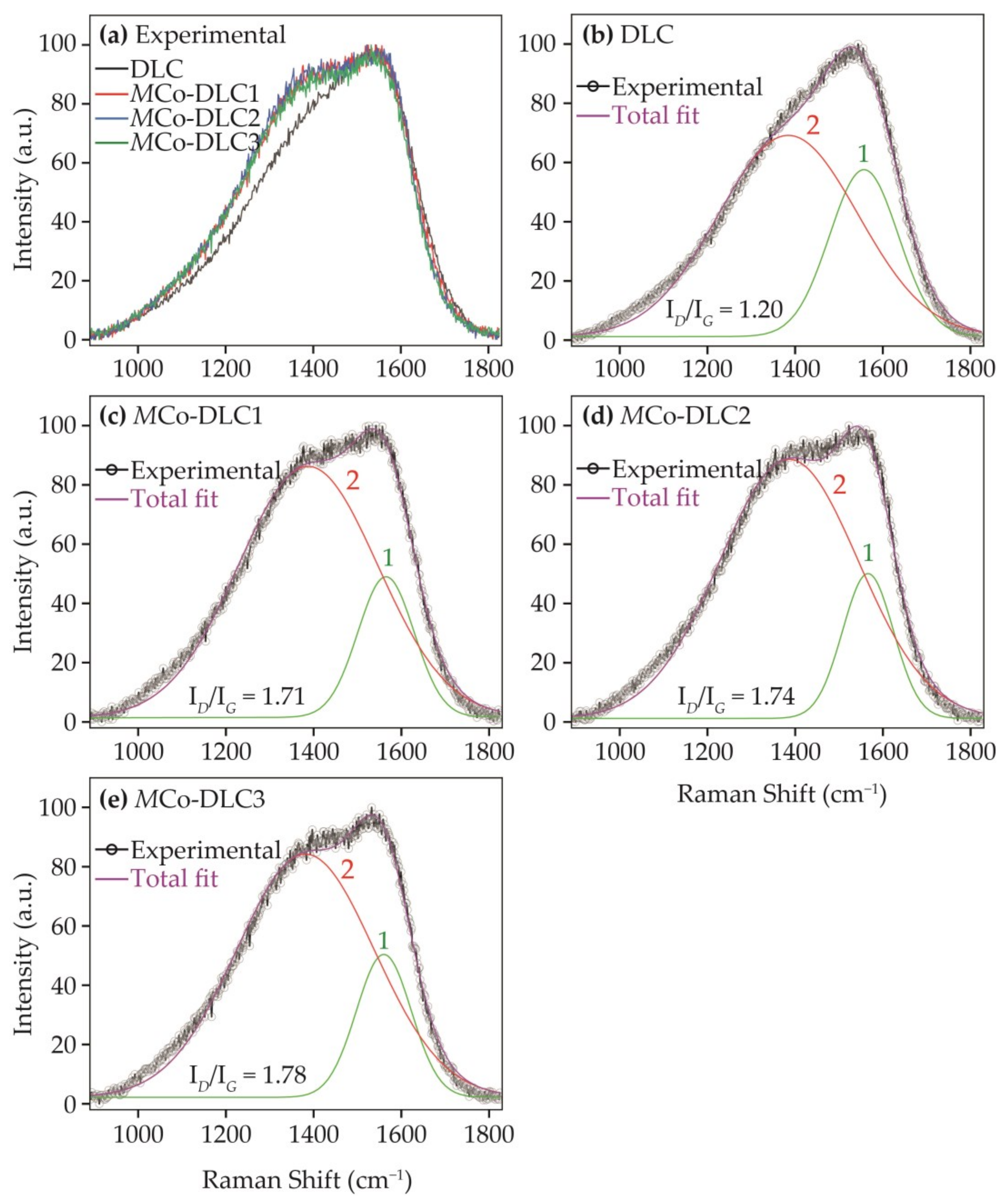 Materials 18 00847 g007