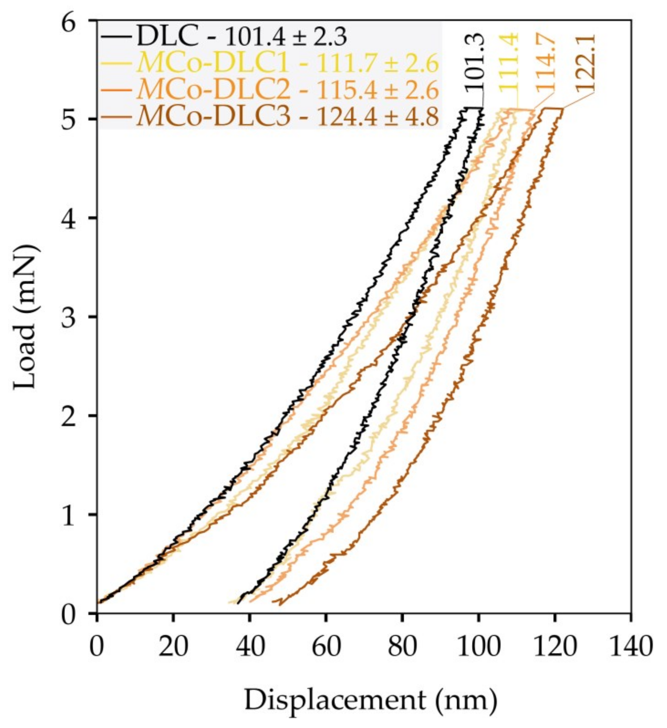 Materials 18 00847 g008