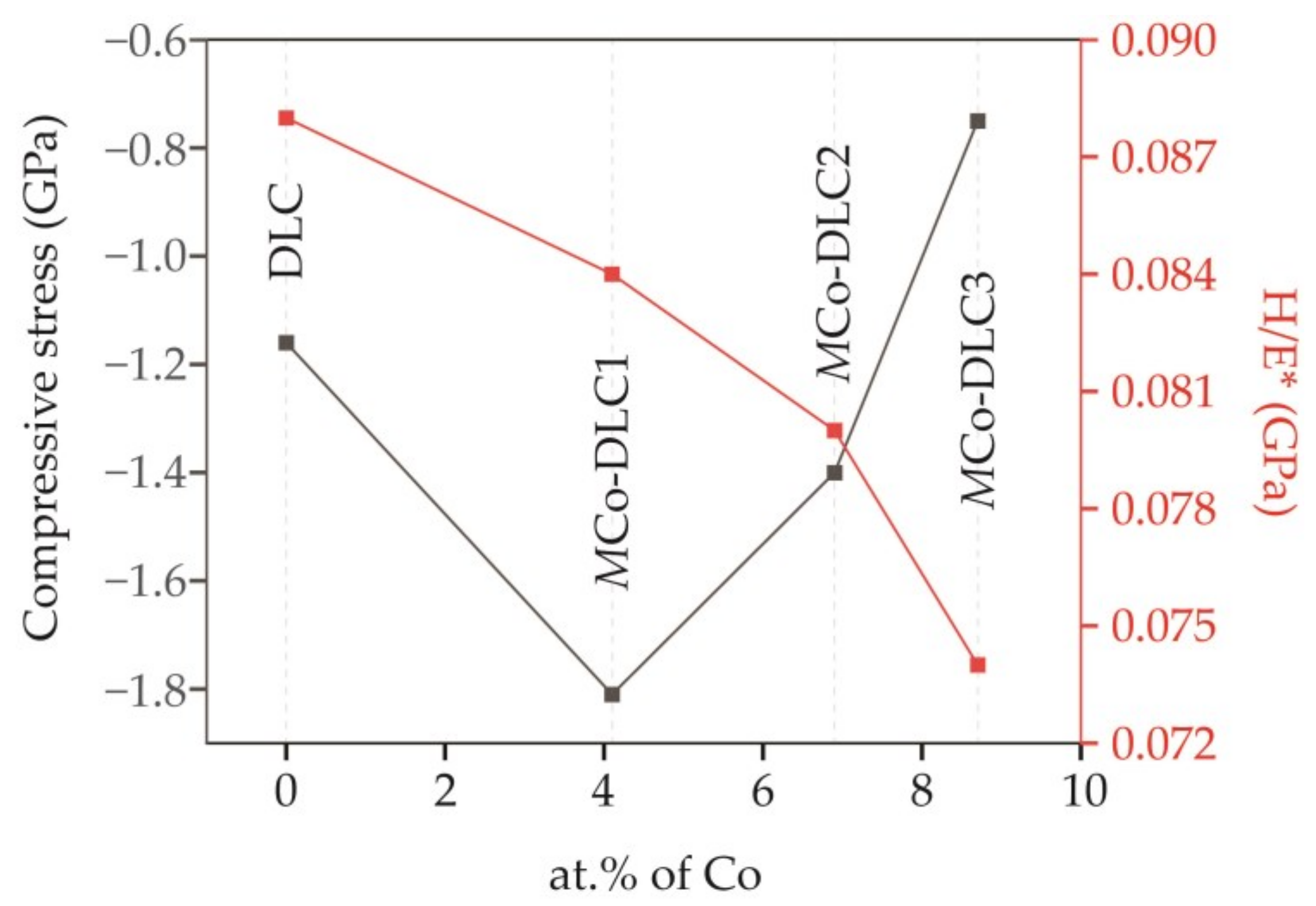 Materials 18 00847 g009