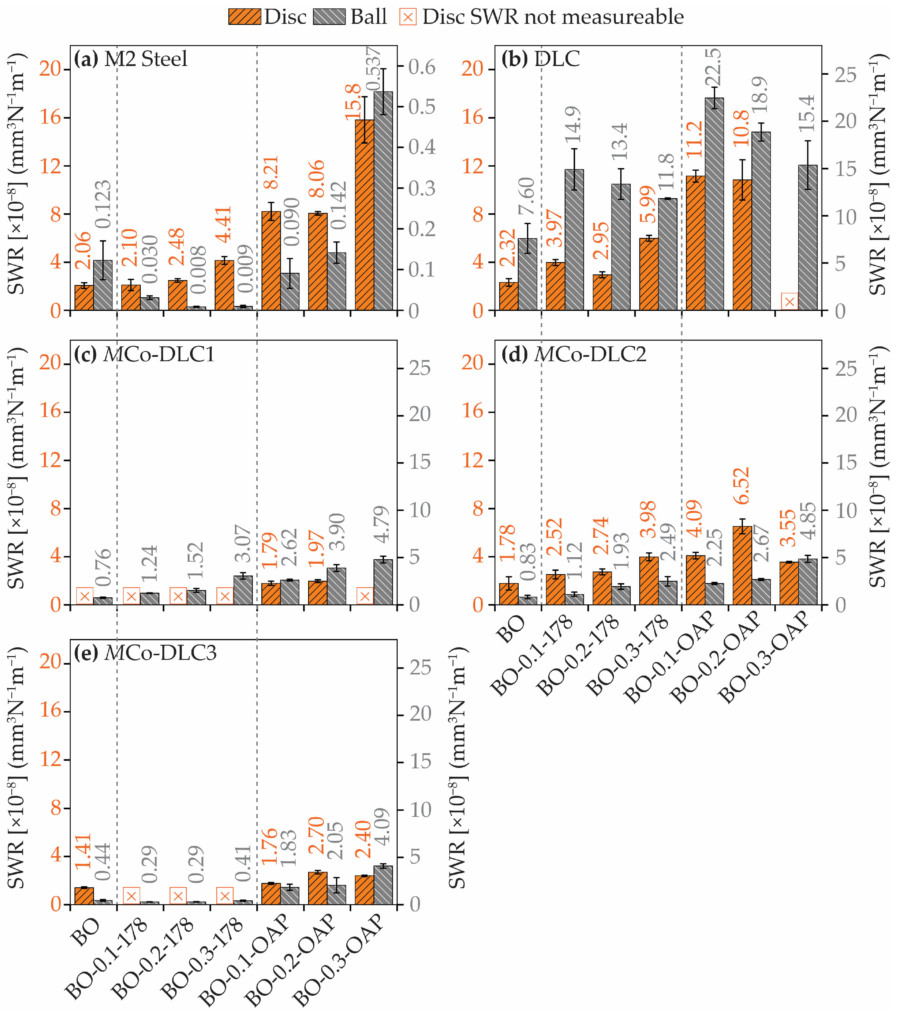 Materials 18 00847 g016