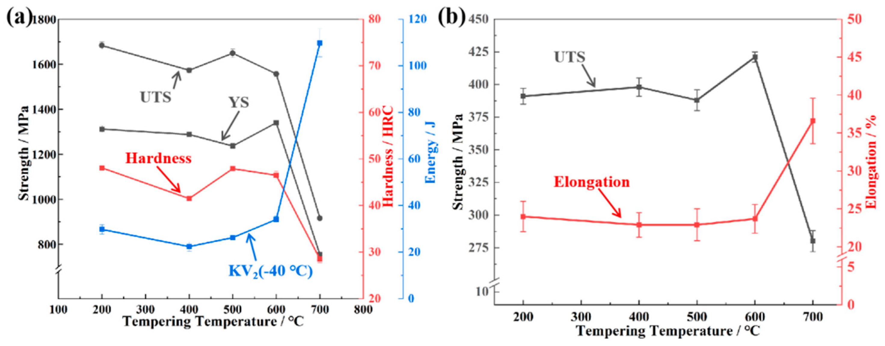 Materials 18 00848 g002
