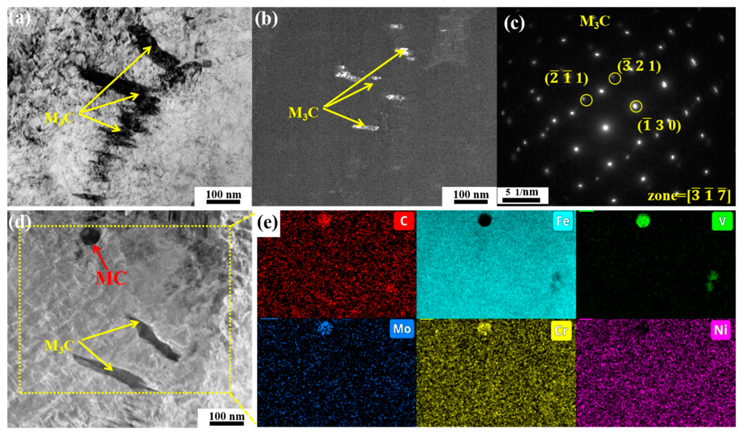 Materials 18 00848 g007