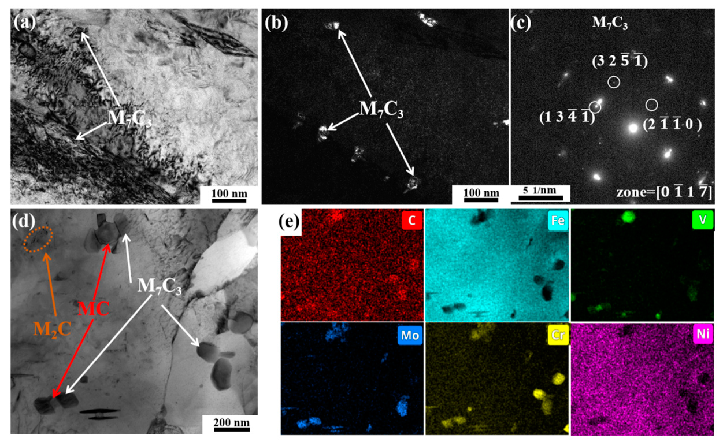 Materials 18 00848 g011