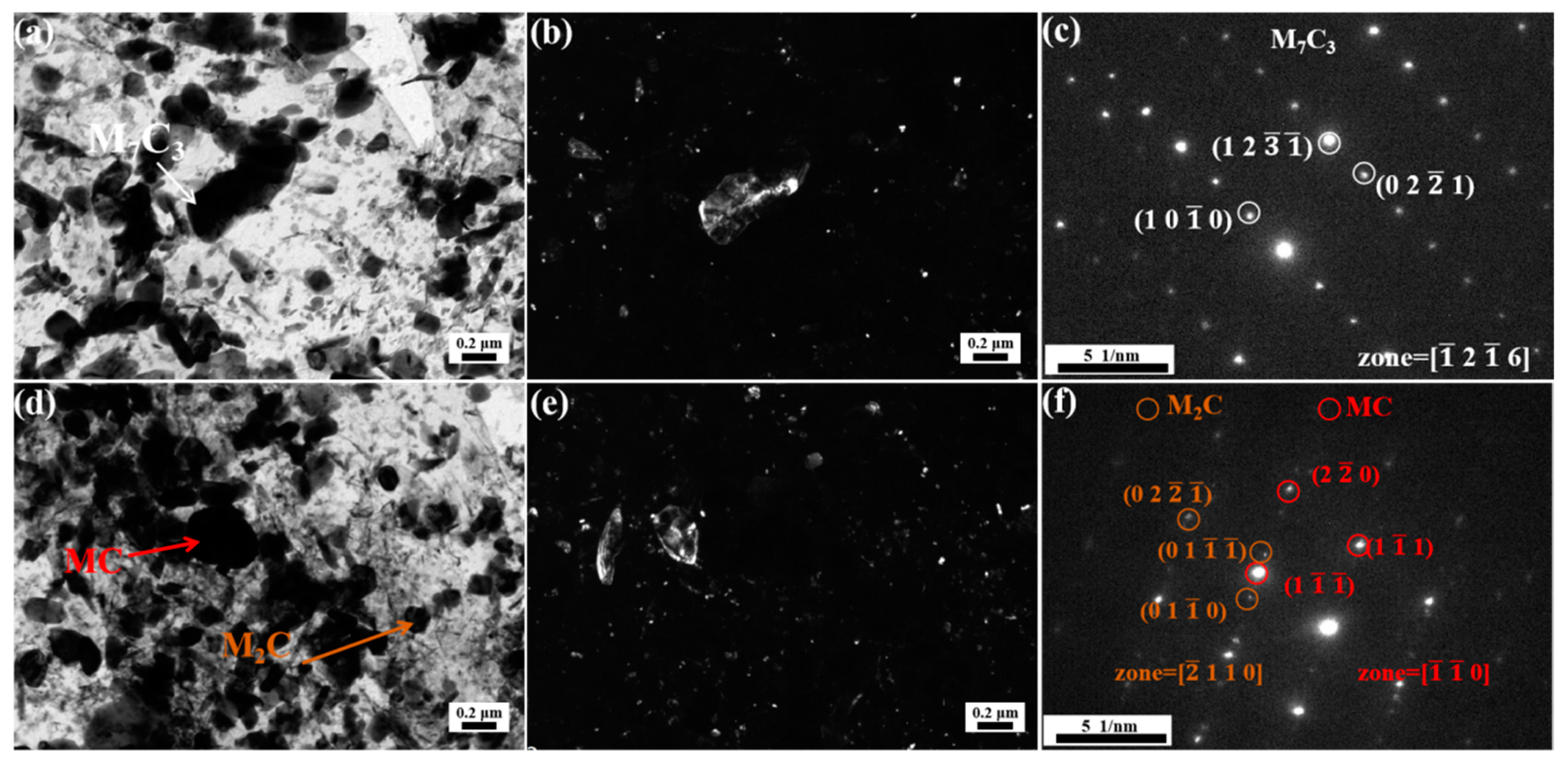 Materials 18 00848 g012
