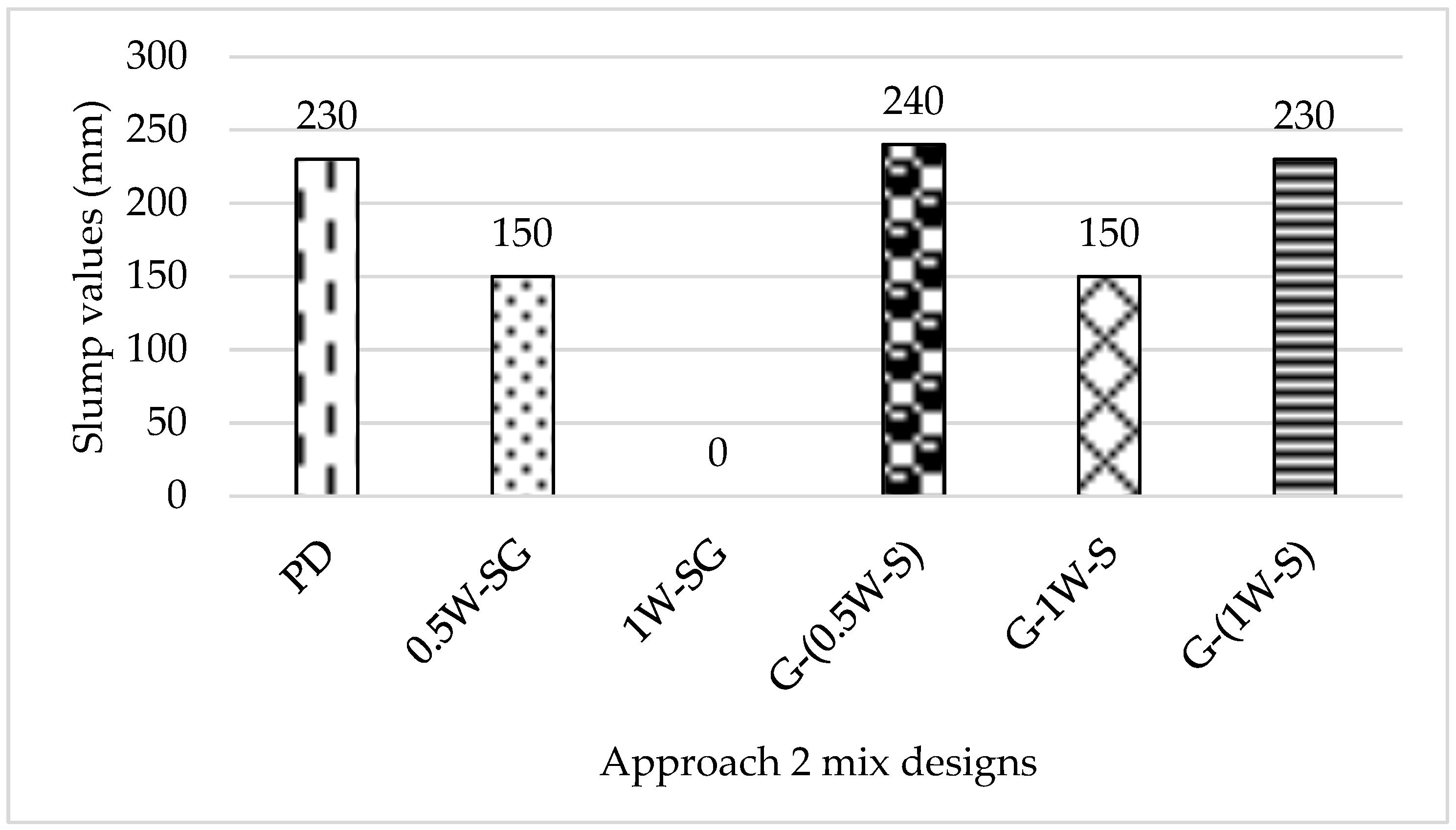 Materials 18 00849 g002