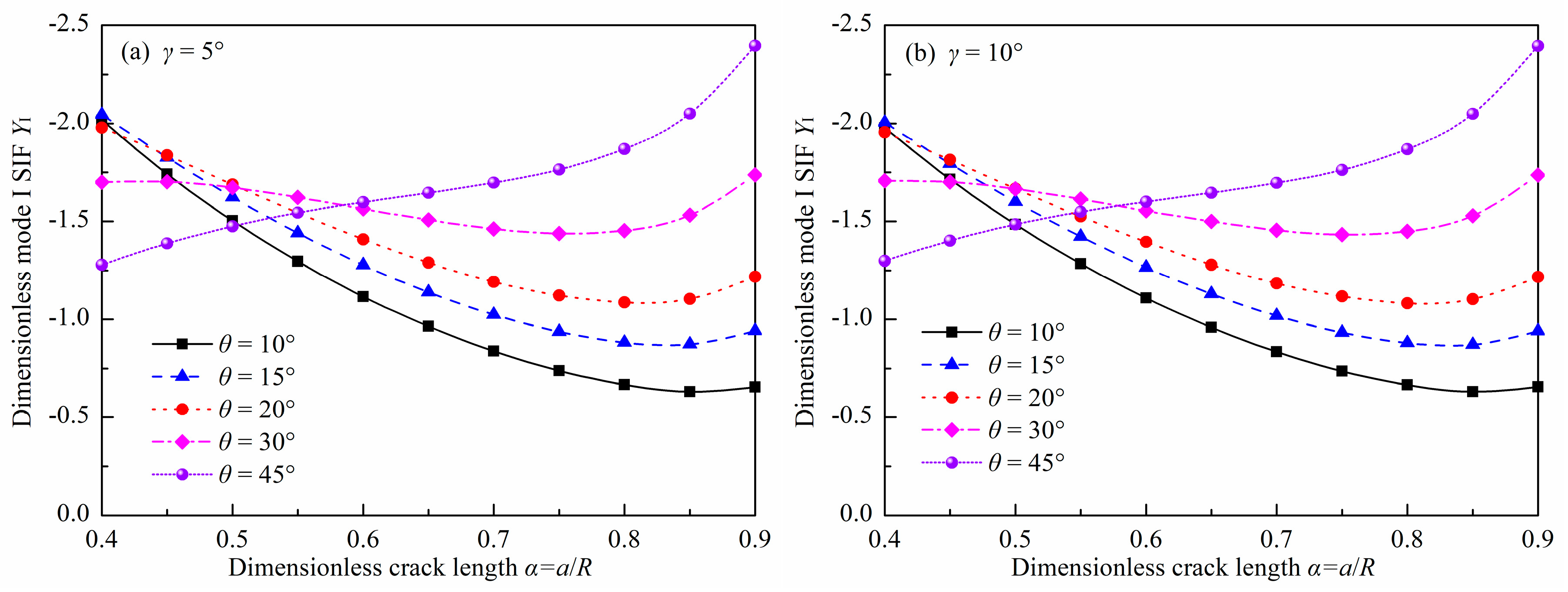 Materials 18 00850 g005a