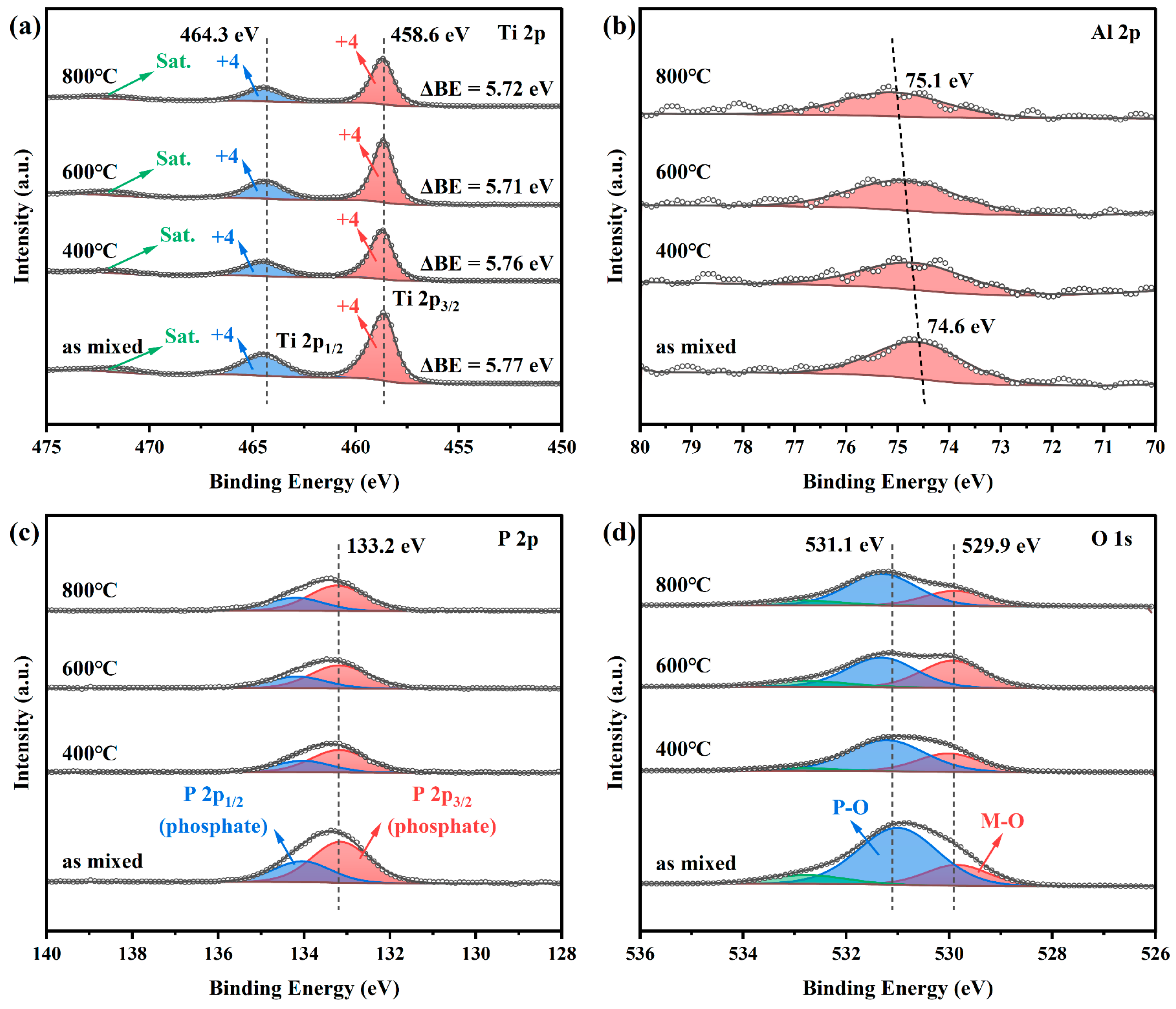 Materials 18 00851 g004