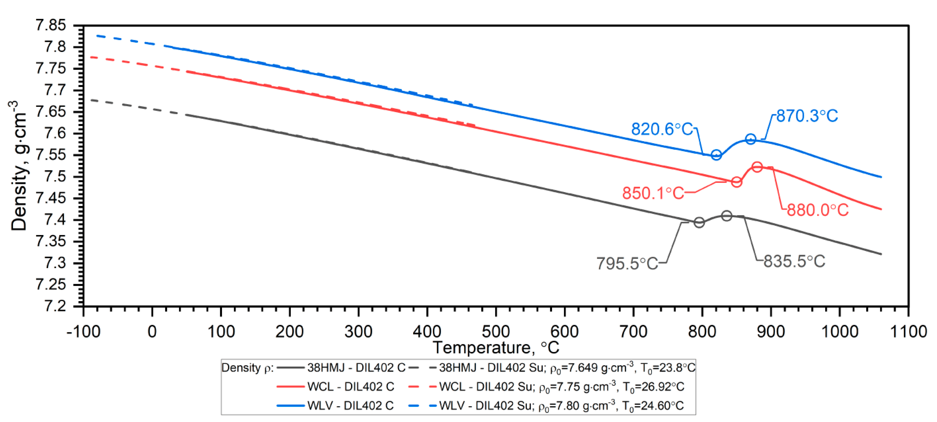 Materials 18 00852 g012