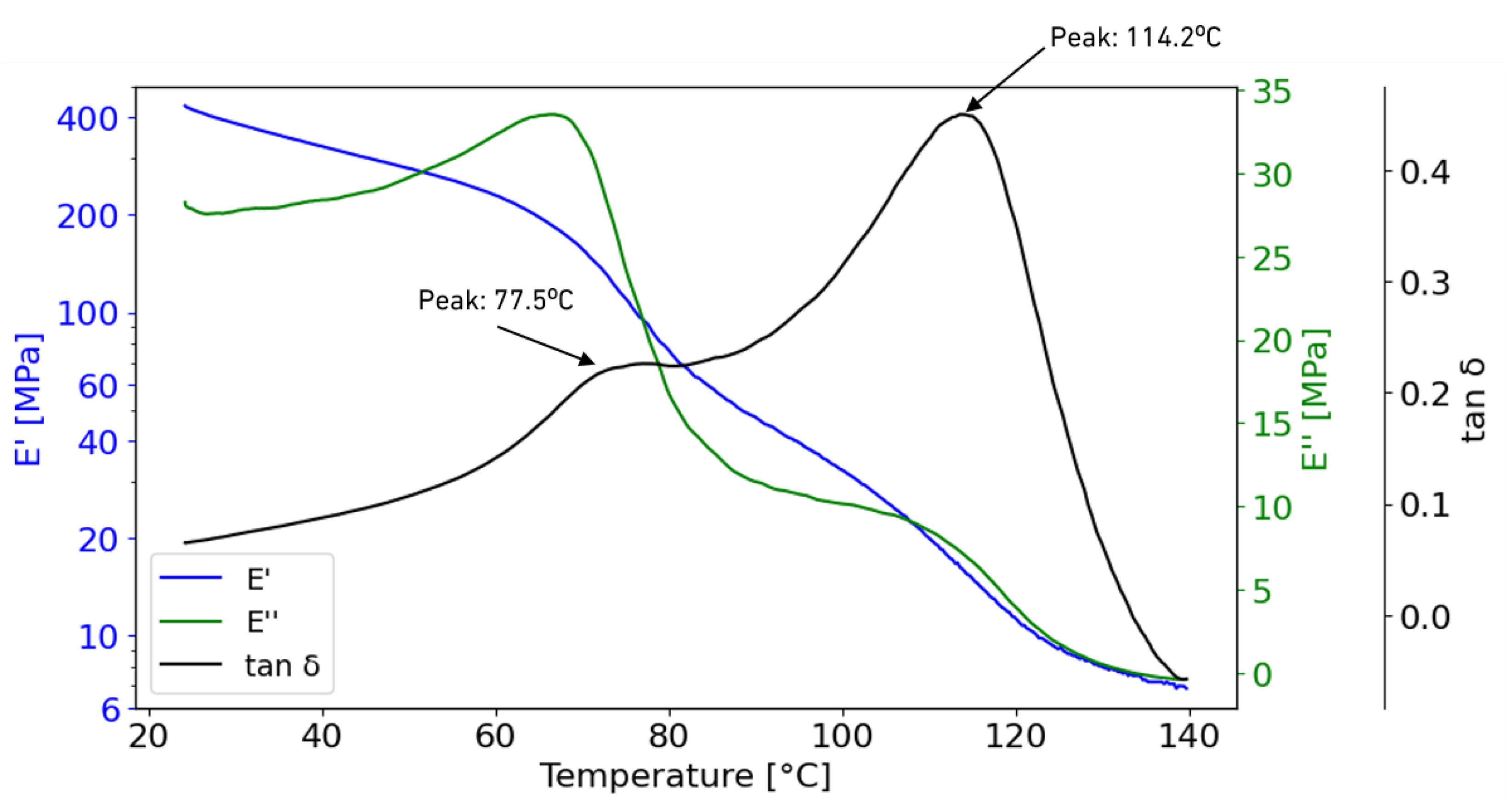 Materials 18 00855 g006