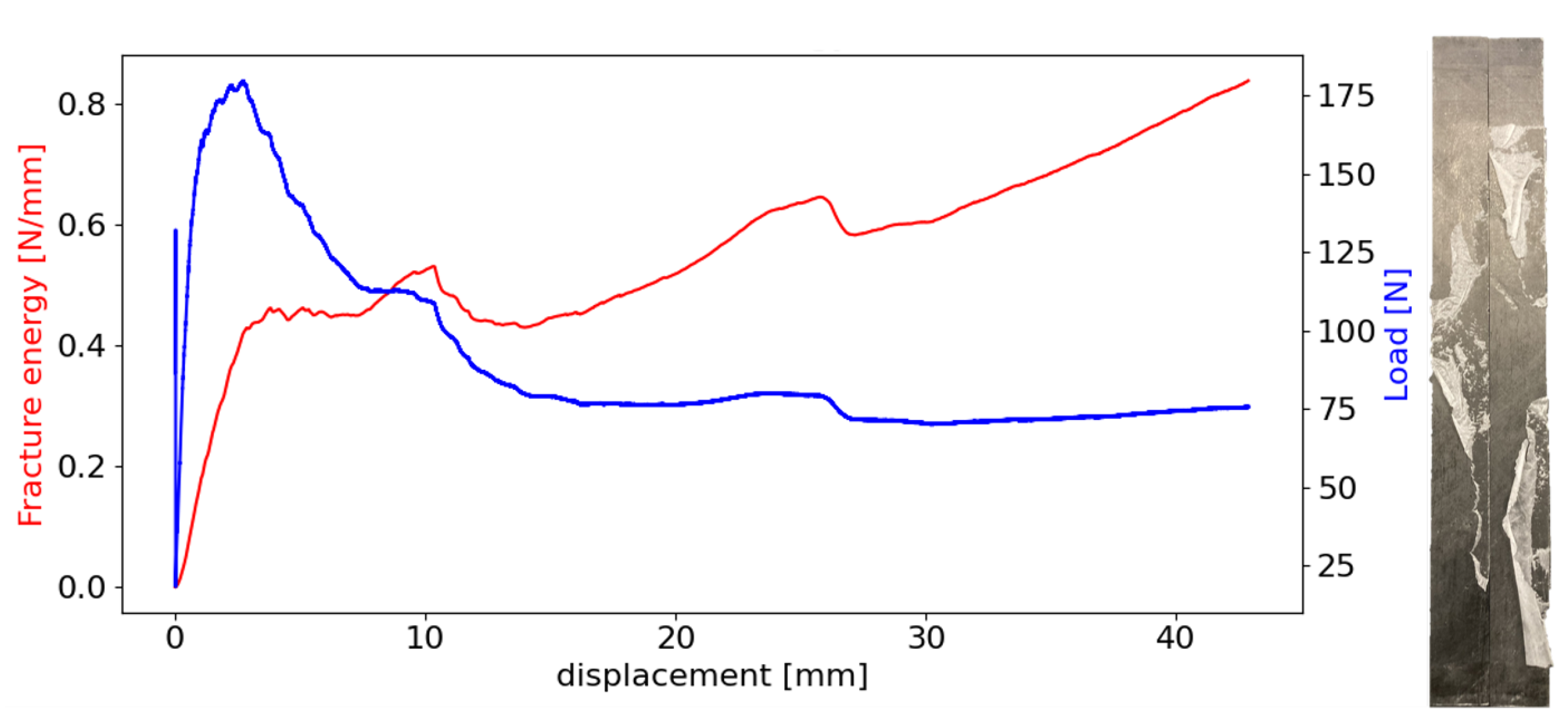 Materials 18 00855 g013