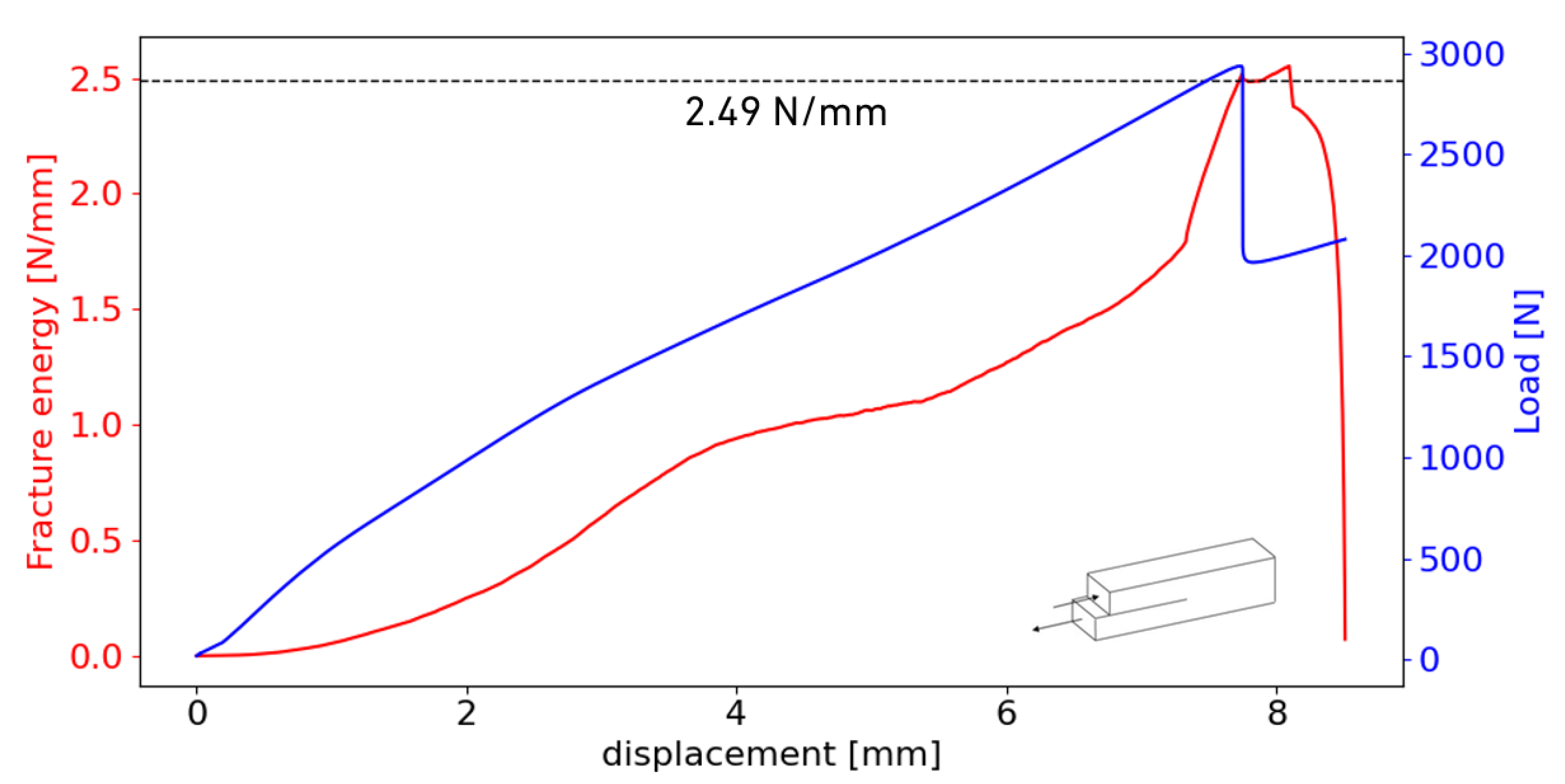 Materials 18 00855 g015