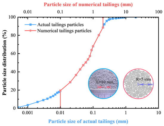 An Experimental and Numerical Study on the Mechanical