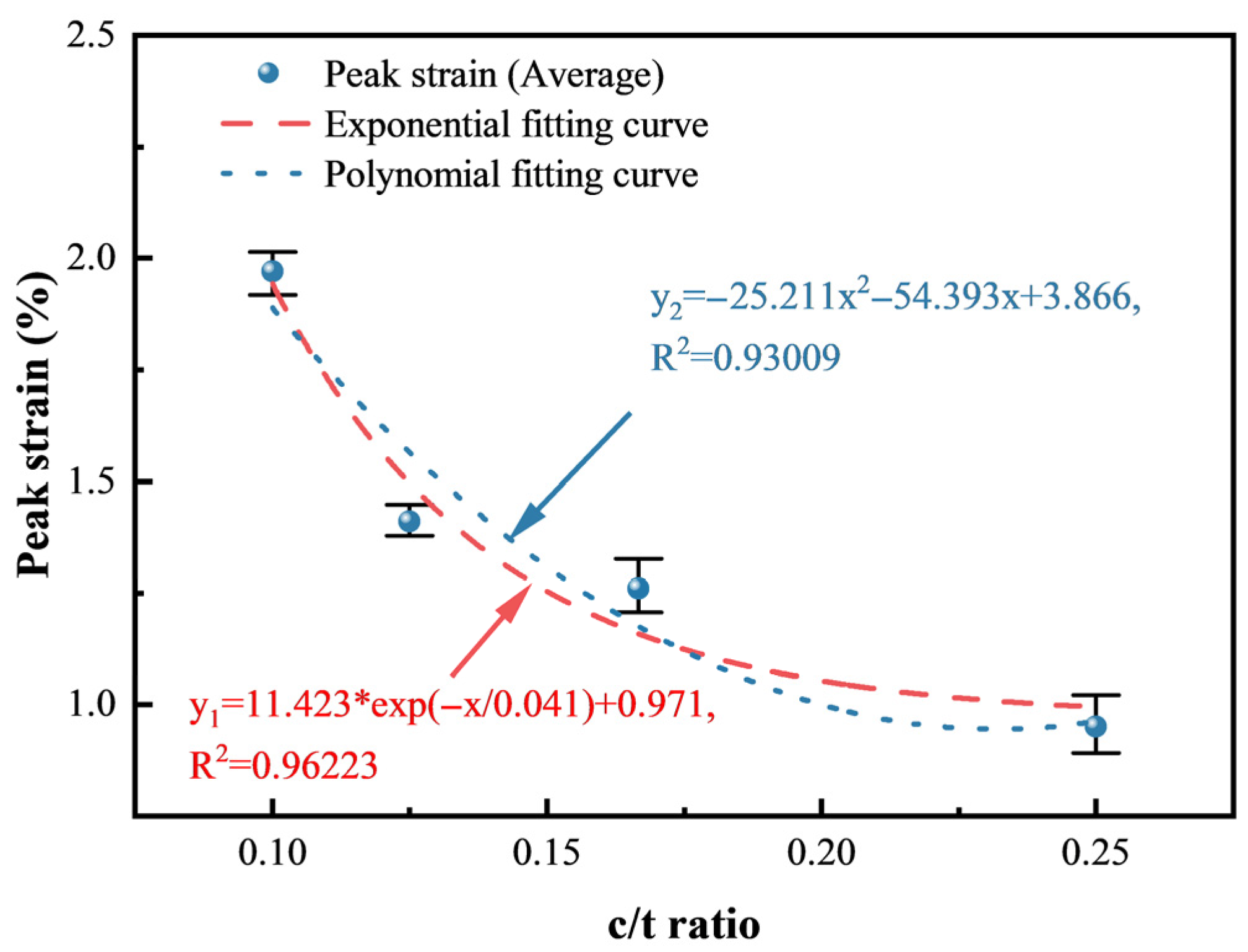 Materials 18 00856 g009