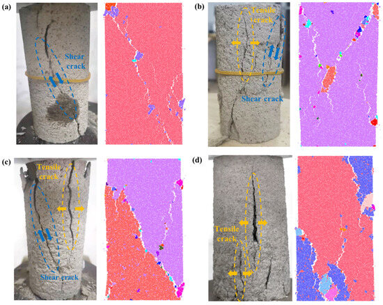An Experimental and Numerical Study on the Mechanical