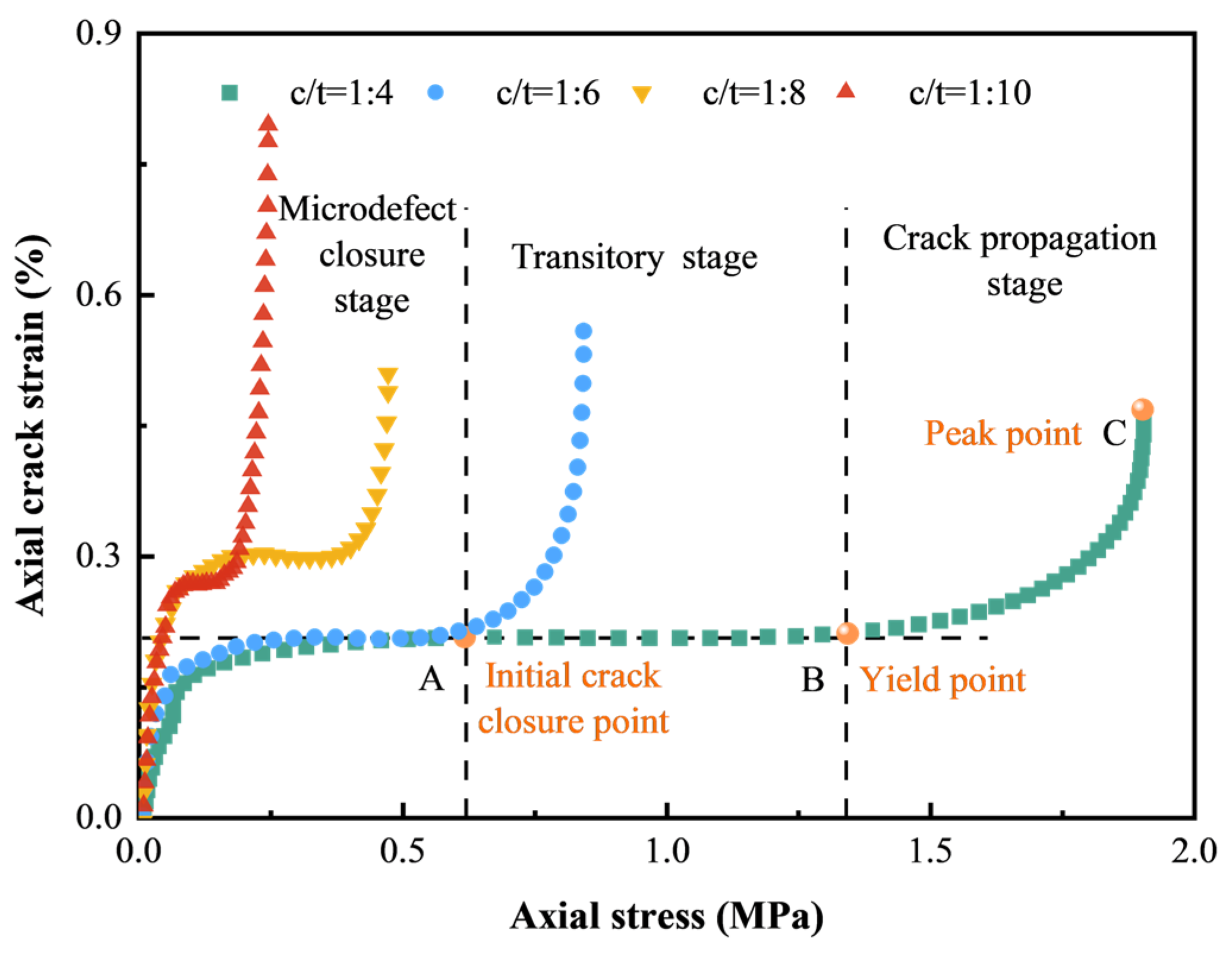 Materials 18 00856 g015