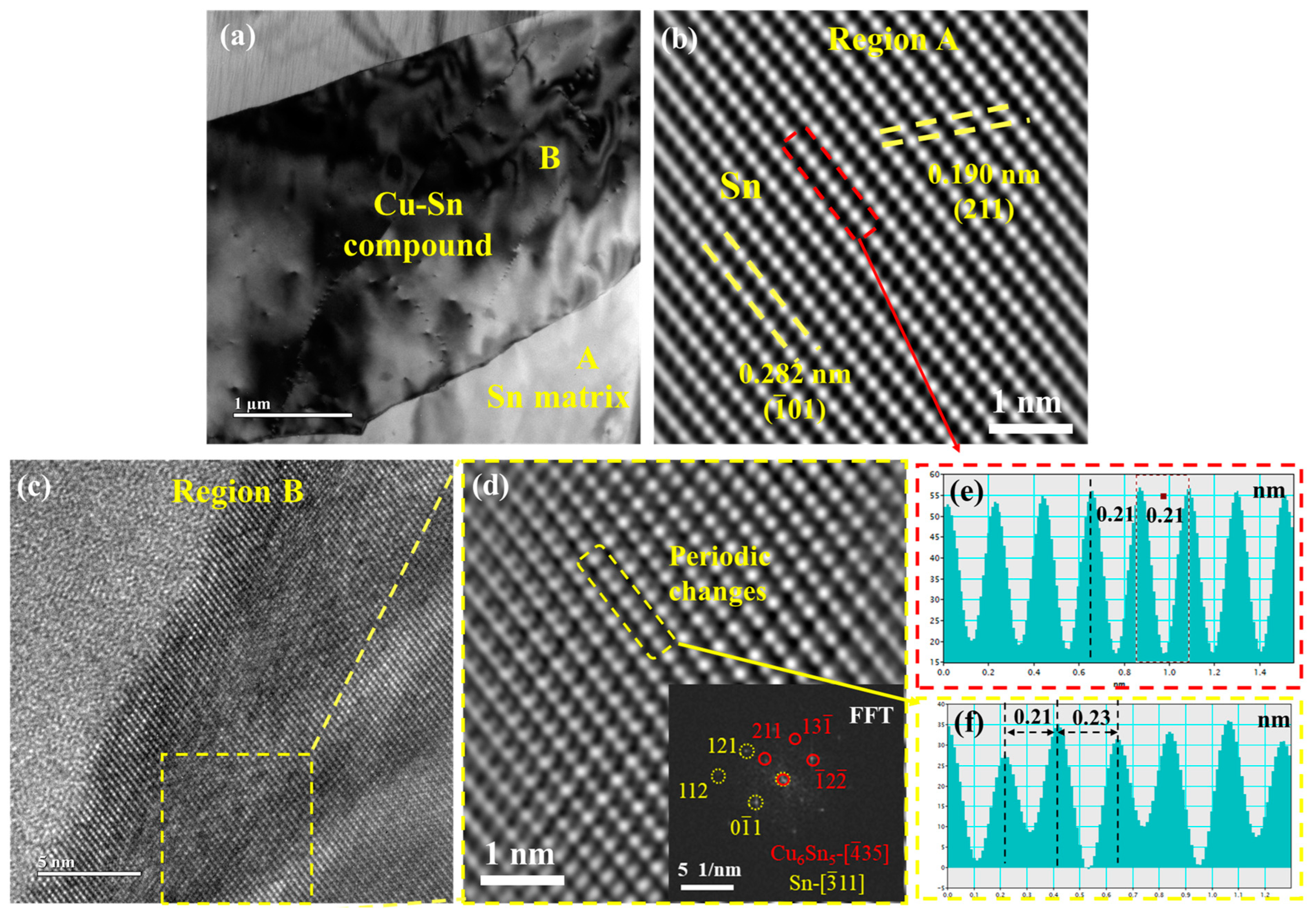Materials 18 00858 g004
