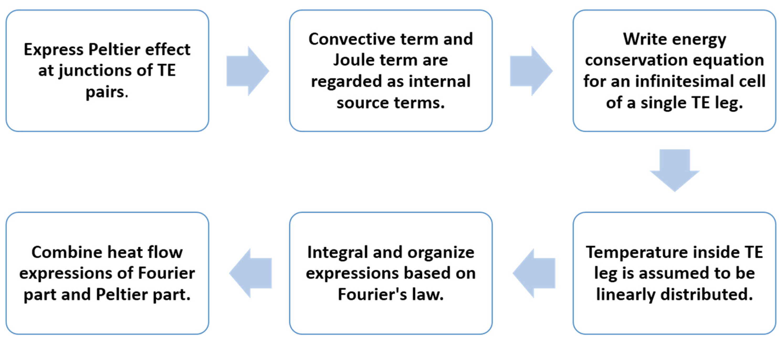 Materials 18 00859 g003