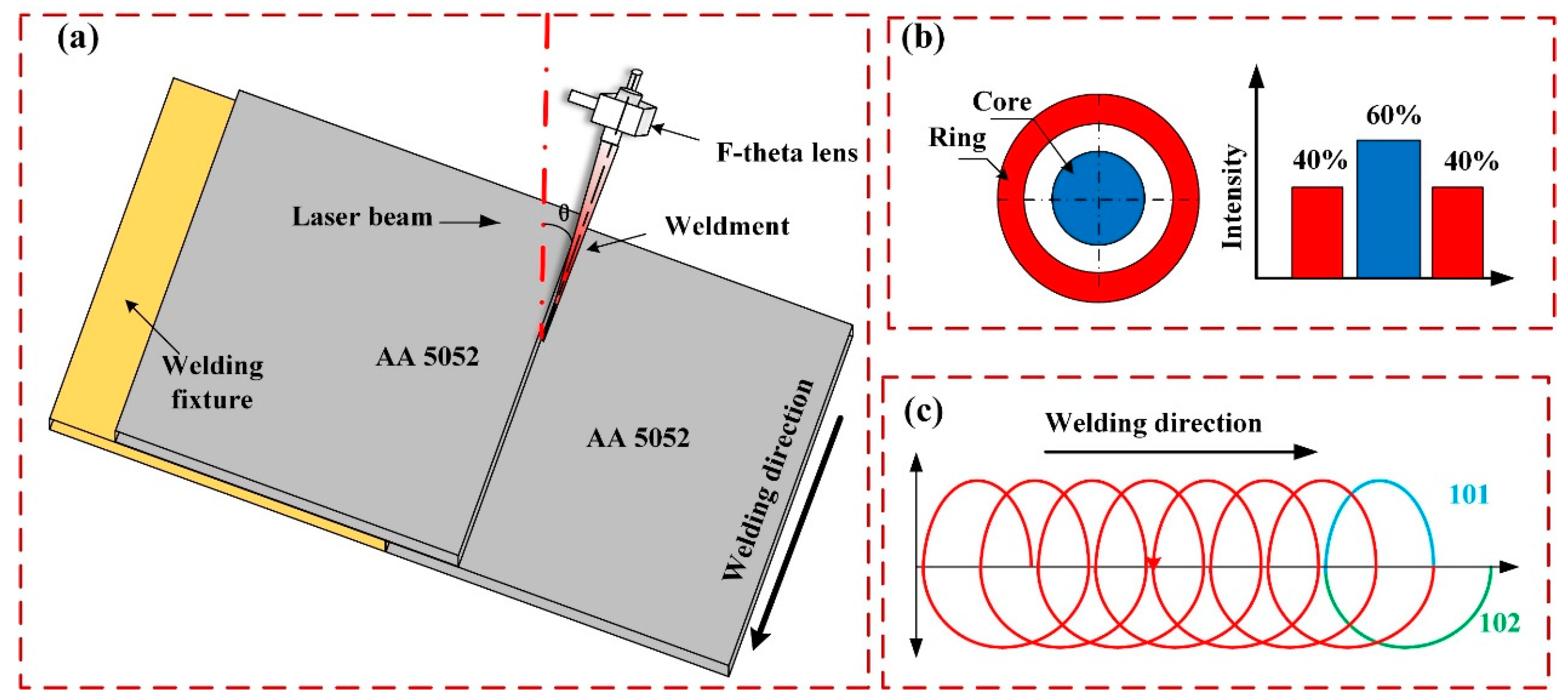 Materials 18 00860 g002