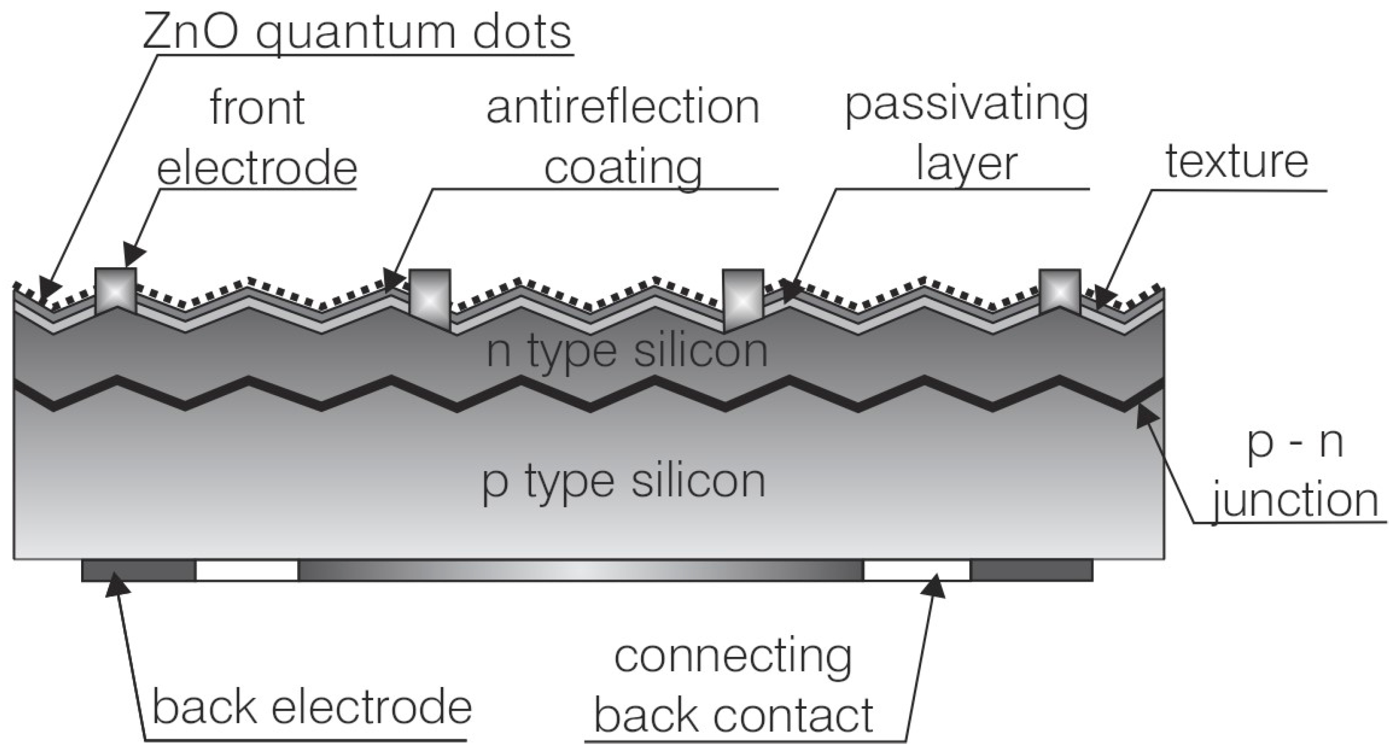 Materials 18 00861 g001