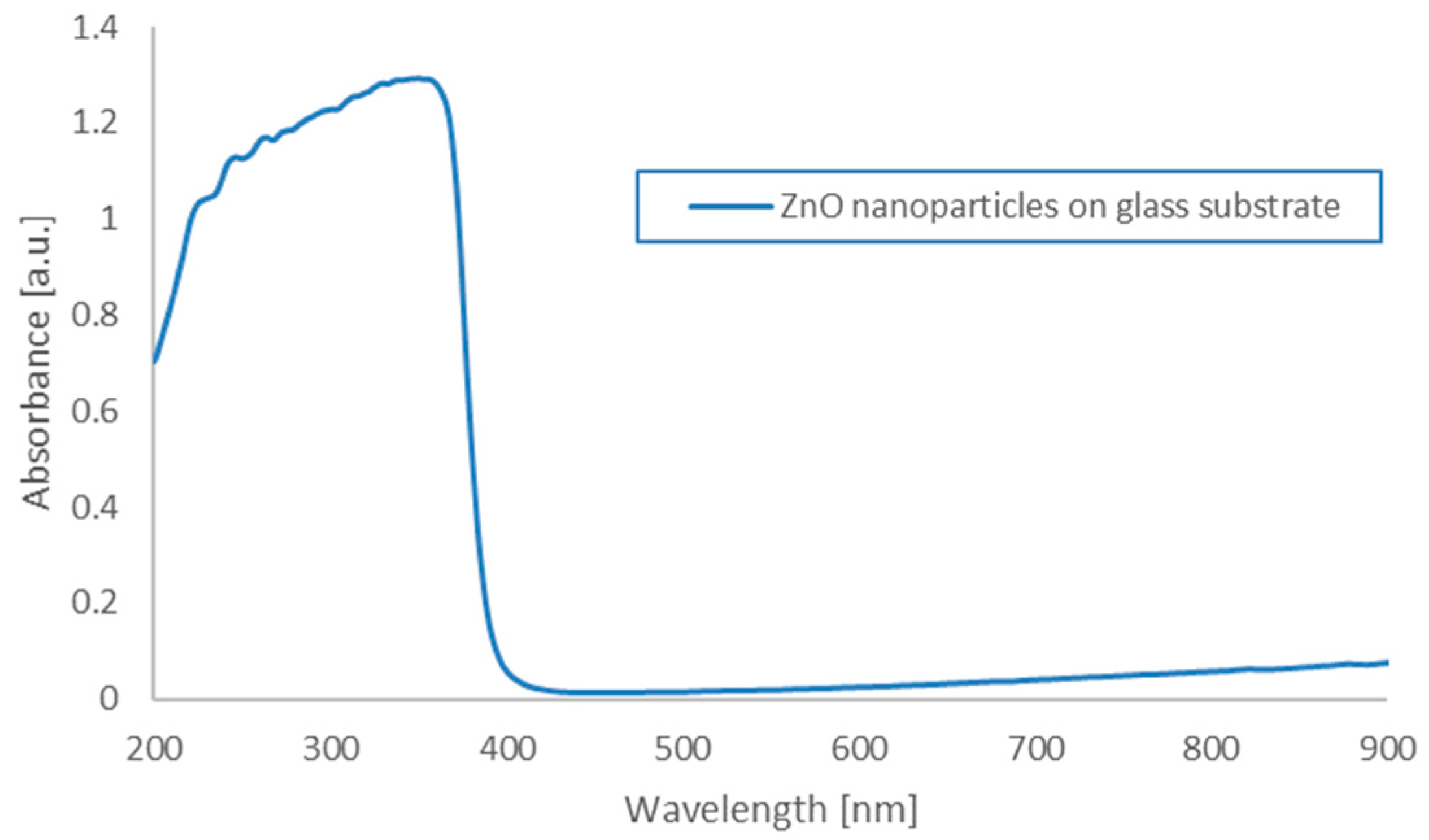 Materials 18 00861 g008
