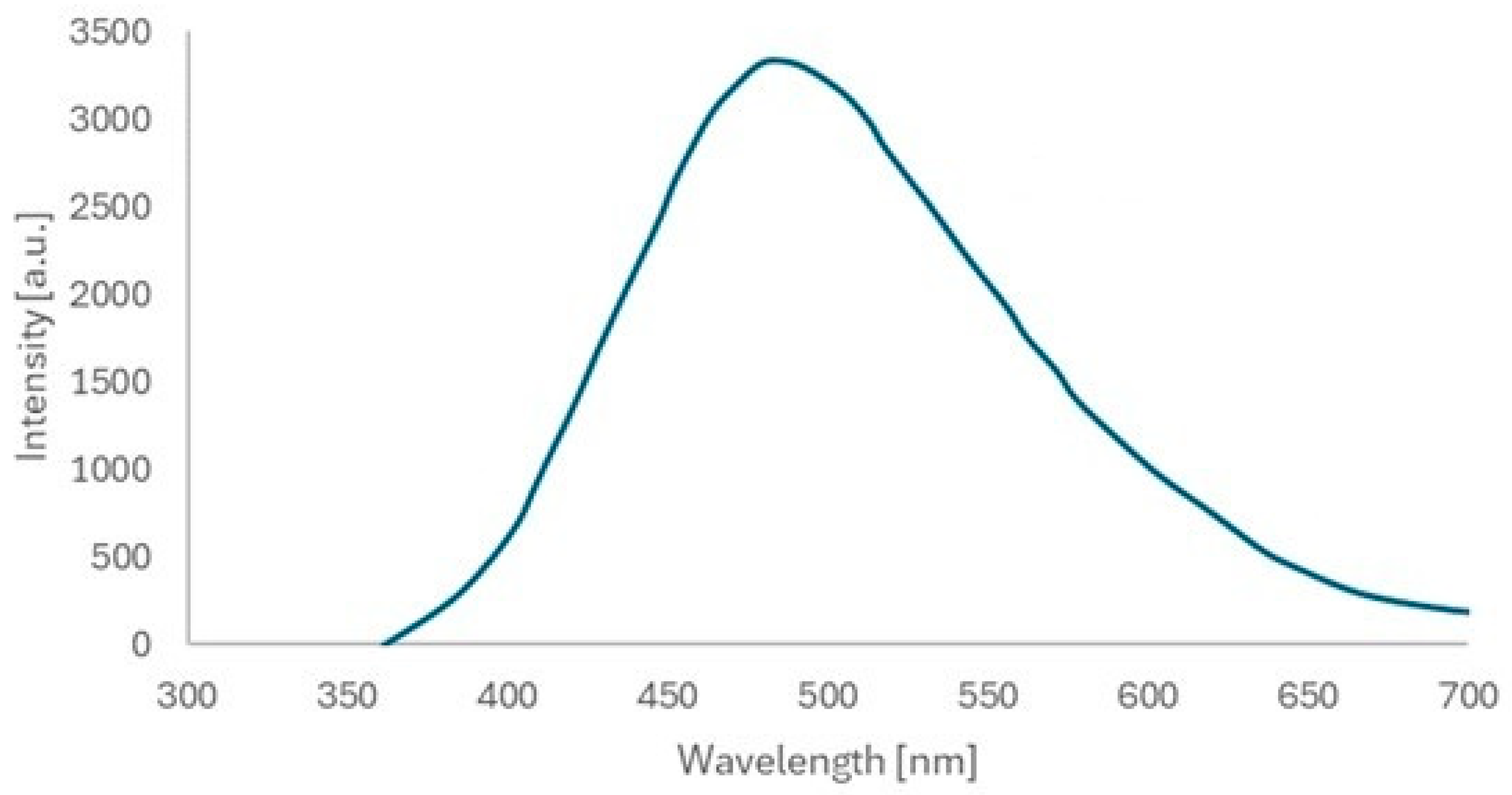 Materials 18 00861 g009