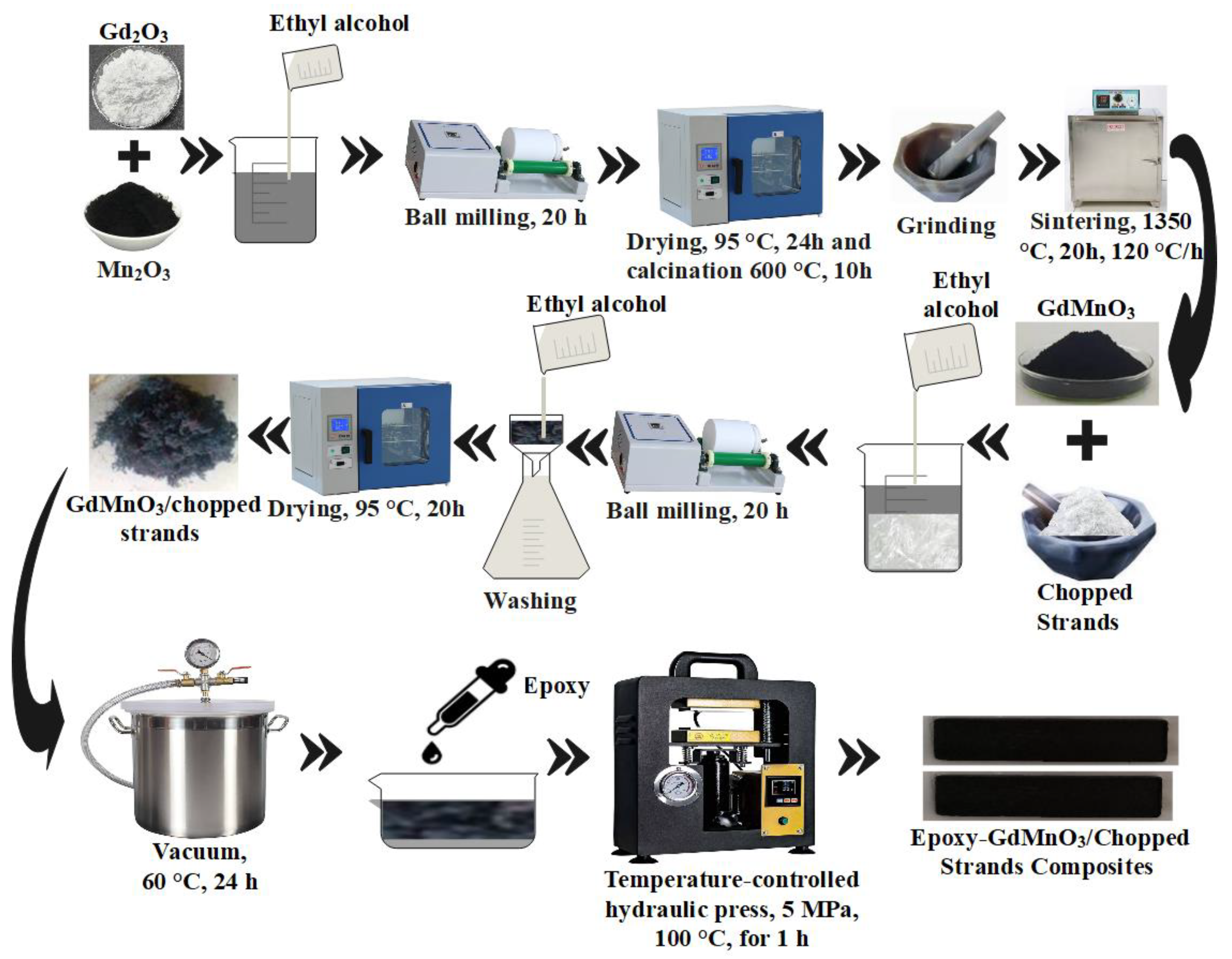 Materials 18 00863 g001