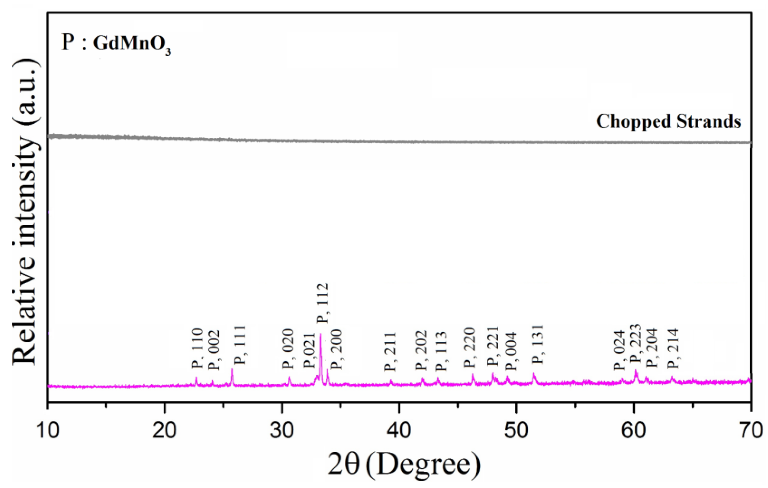 Materials 18 00863 g002